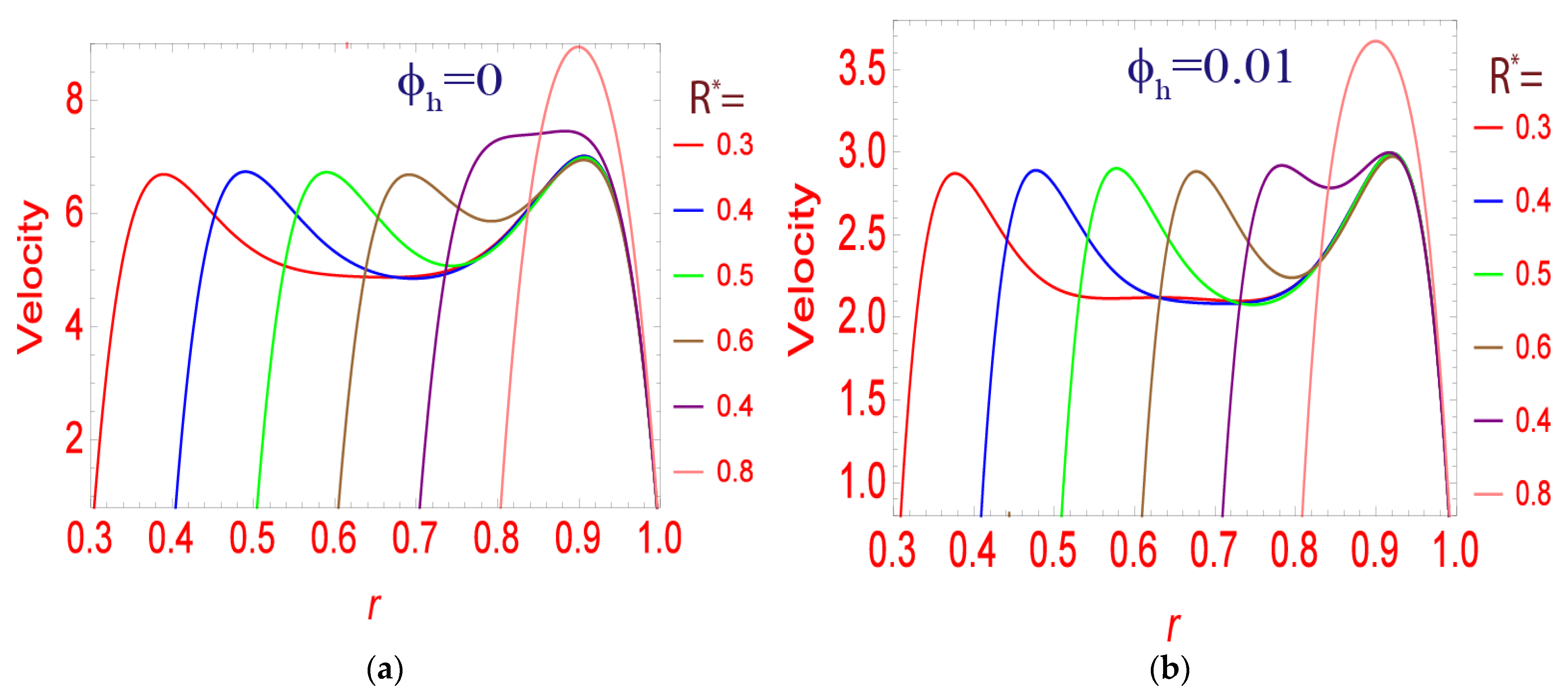 Symmetry 14 02254 g009