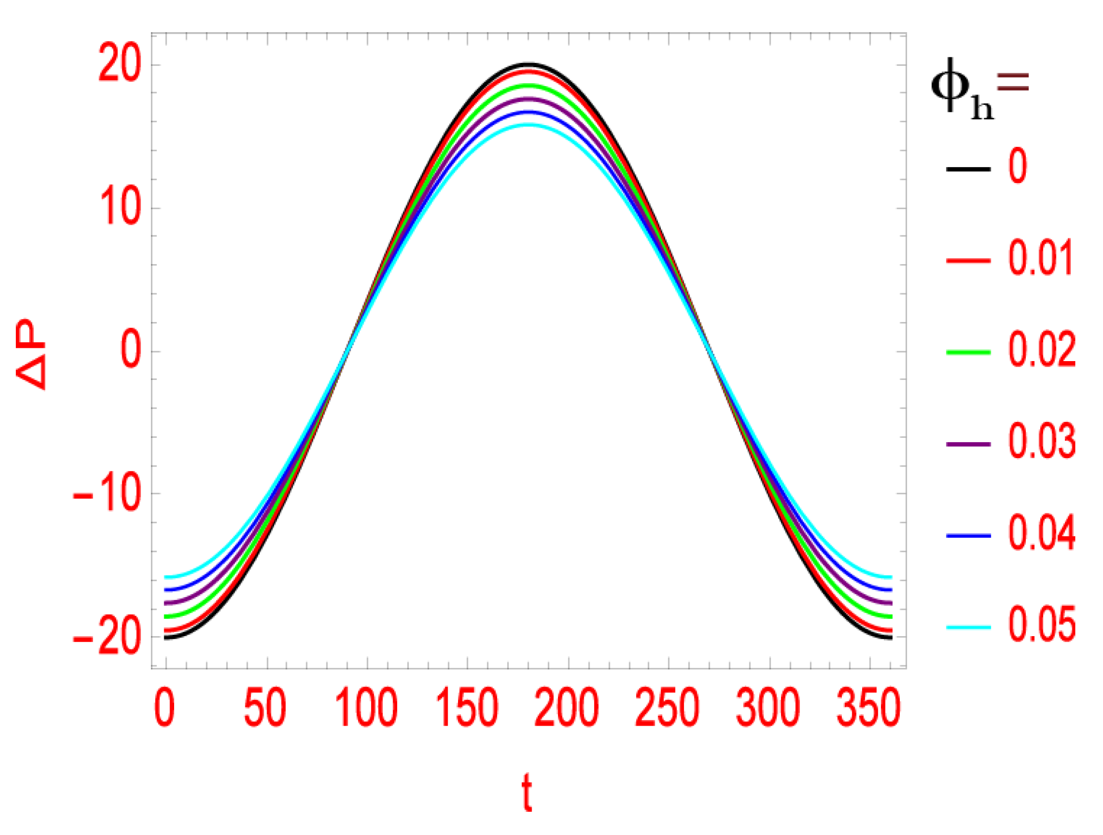 Symmetry 14 02254 g012