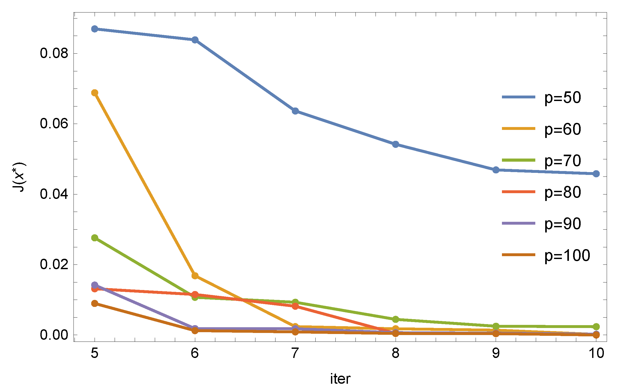 Symmetry 14 02256 g003