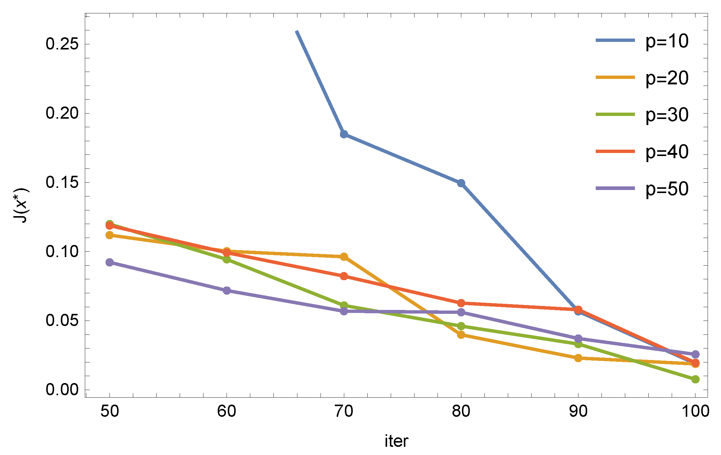 Symmetry 14 02256 g004