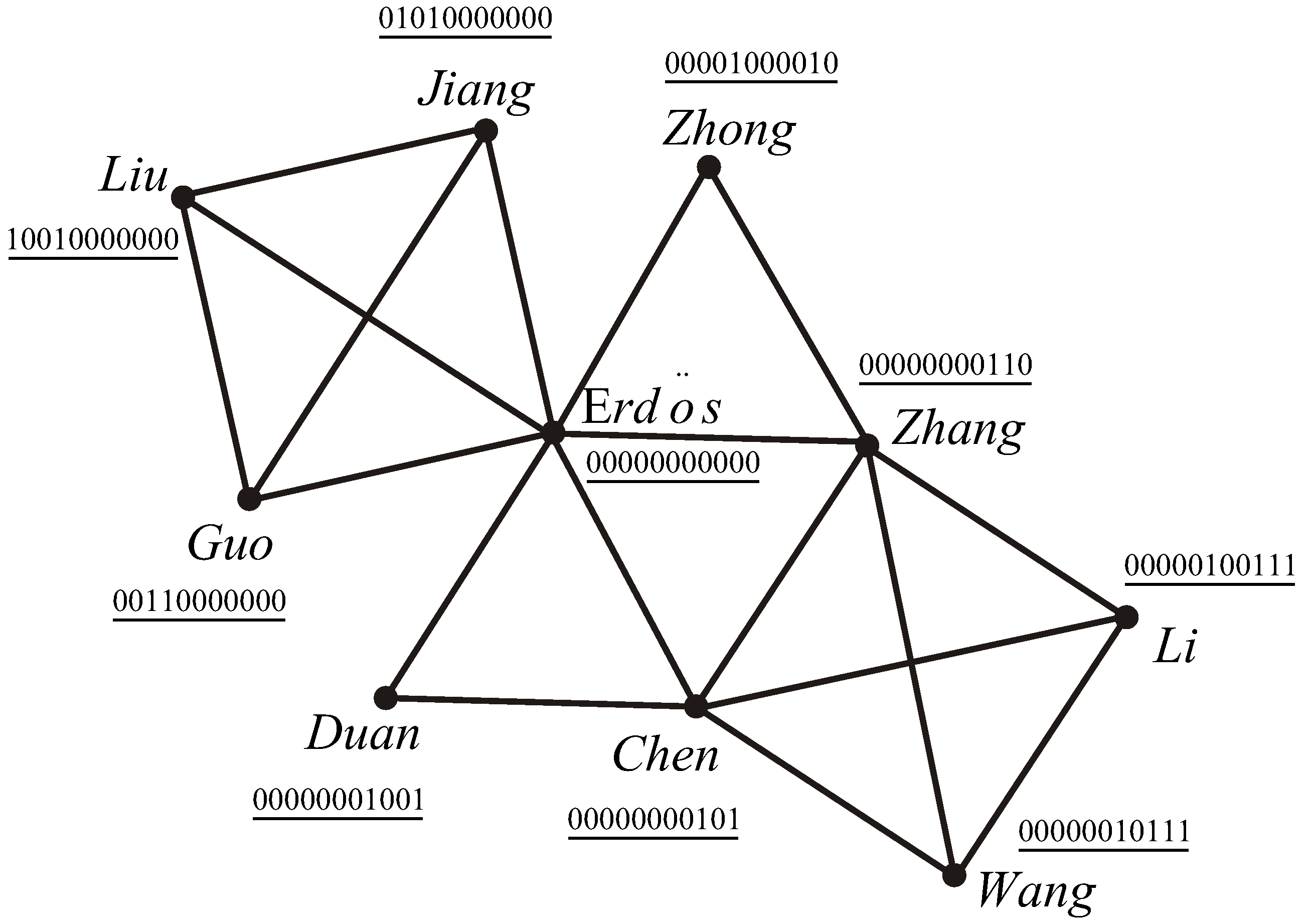 Symmetry 14 02260 g007