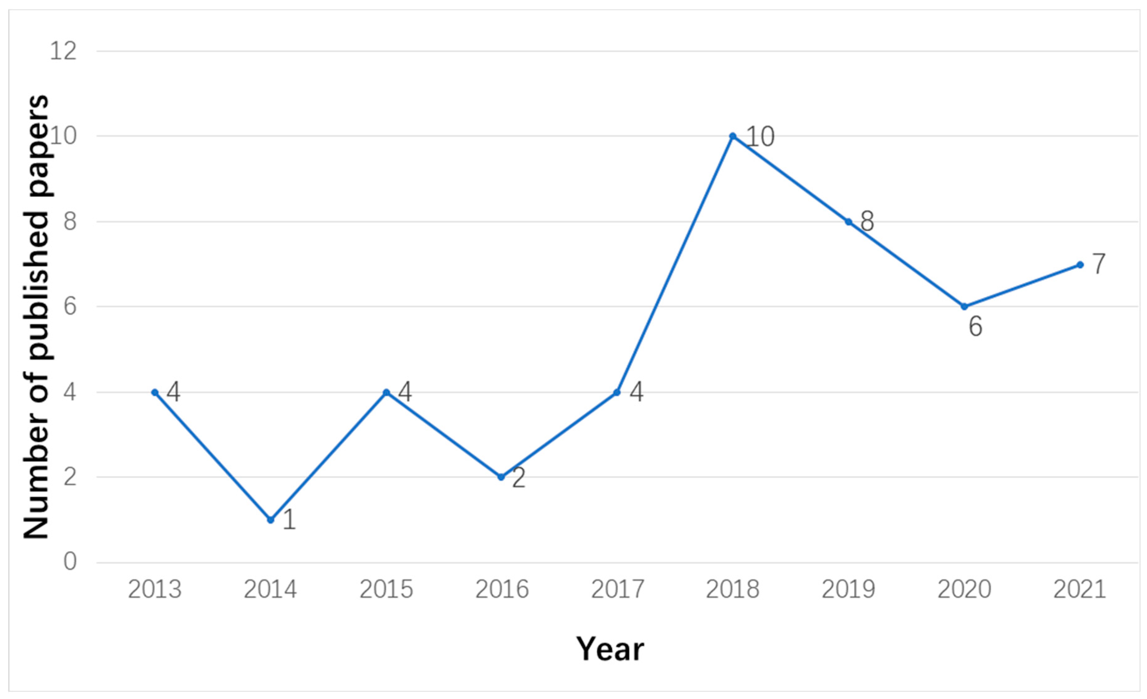 Symmetry 14 02264 g004 Symmetry 14 02264 g004