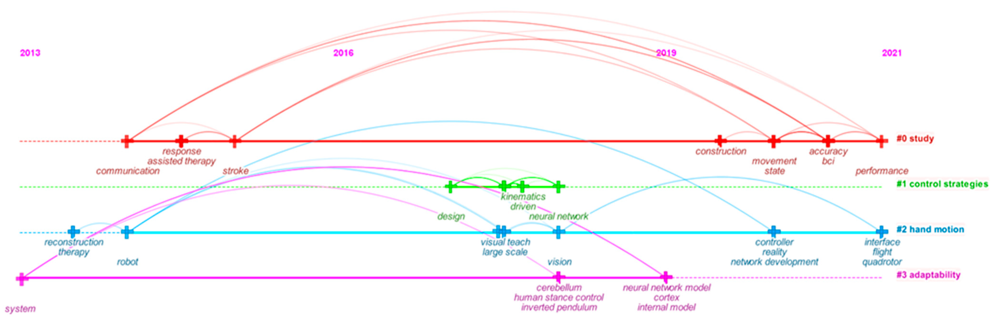 Symmetry 14 02264 g007 Symmetry 14 02264 g007
