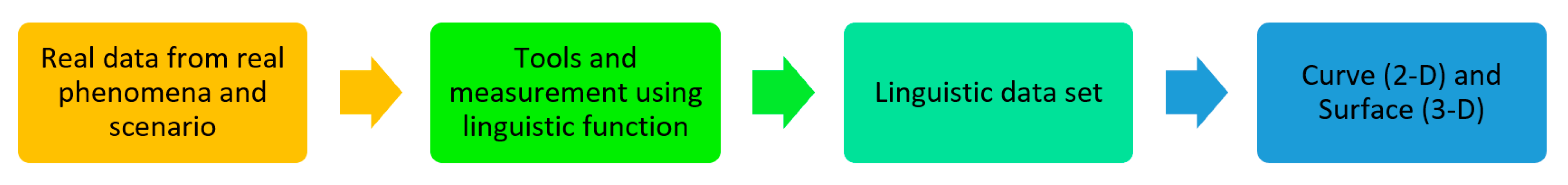 Symmetry 14 02267 g003 Symmetry 14 02267 g003