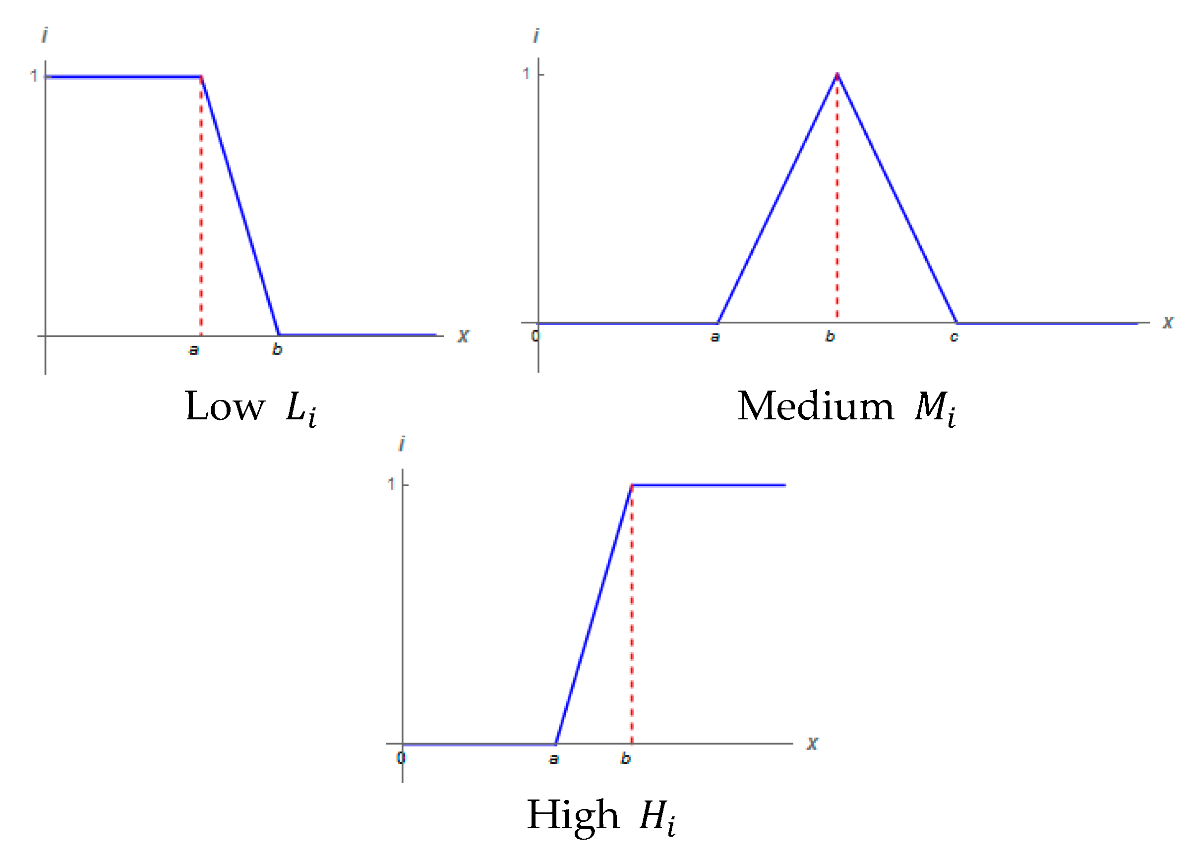 Symmetry 14 02267 g005 Symmetry 14 02267 g005