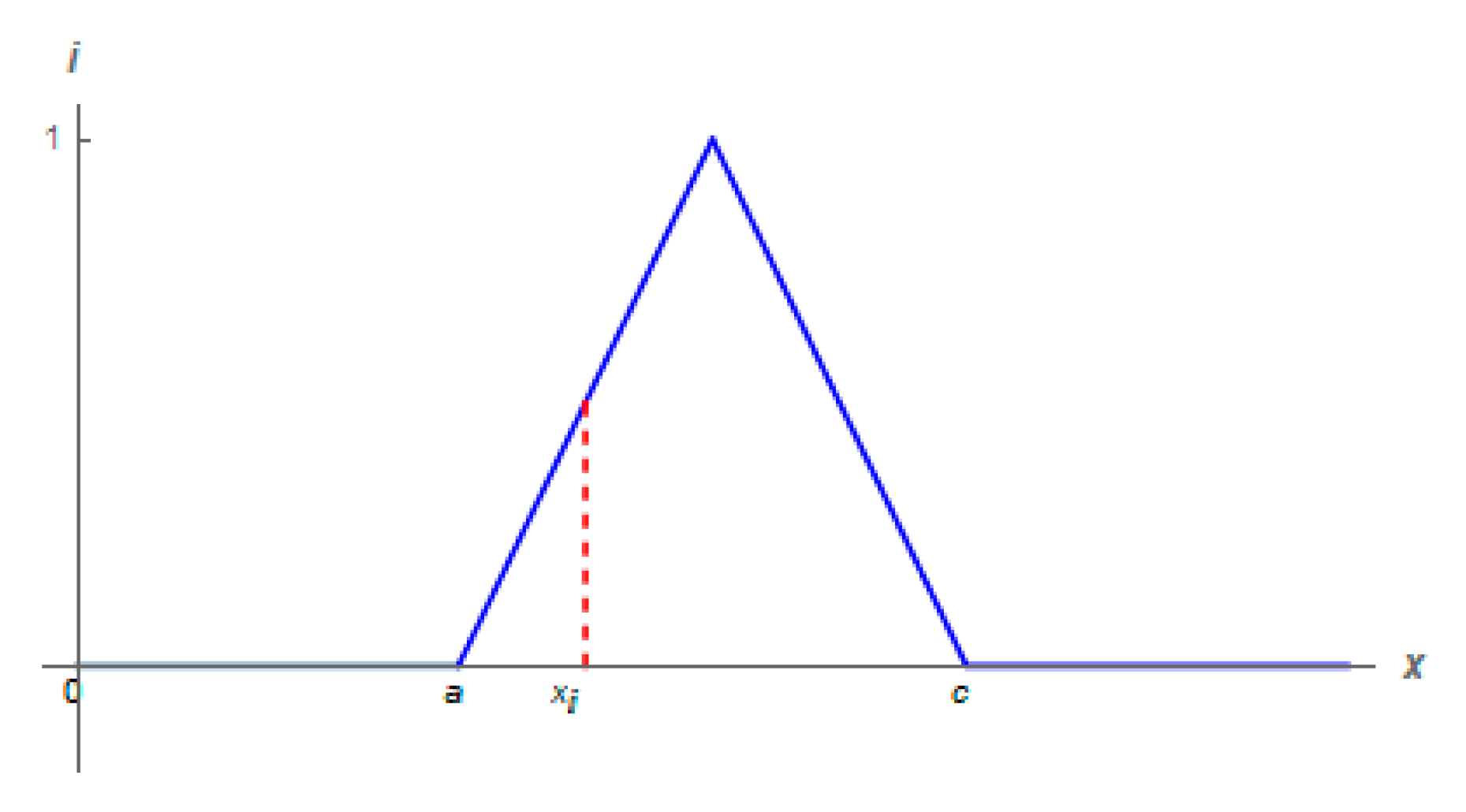 Symmetry 14 02267 g009 Symmetry 14 02267 g009