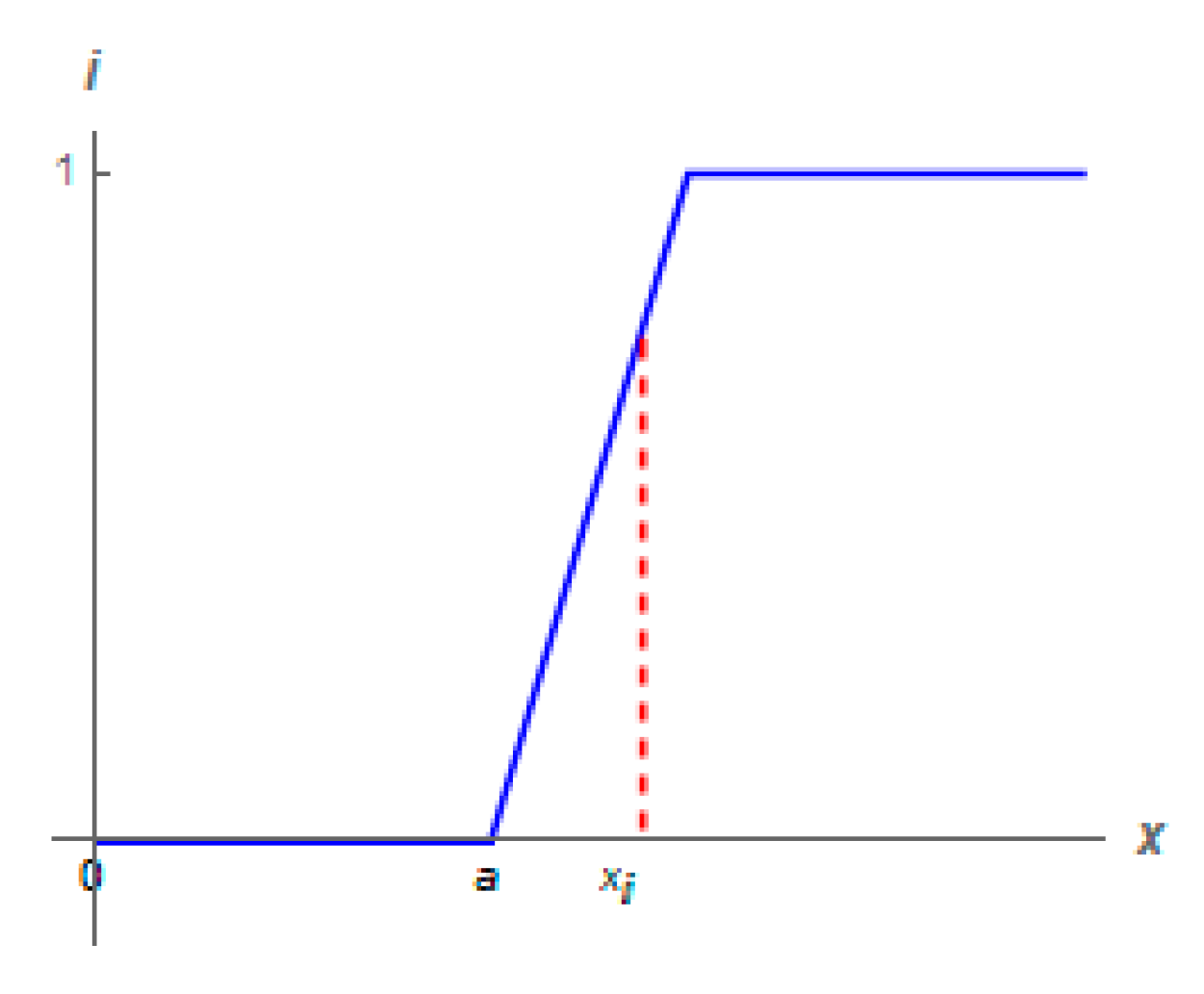 Symmetry 14 02267 g011 Symmetry 14 02267 g011
