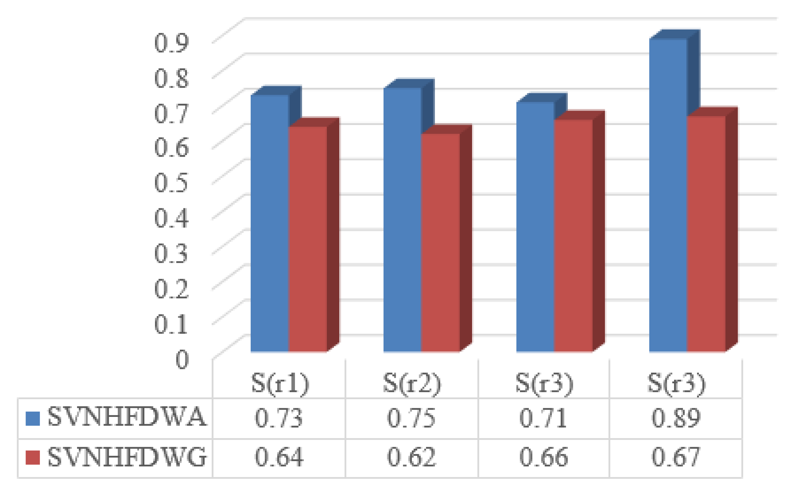 Symmetry 14 02271 g002 Symmetry 14 02271 g002