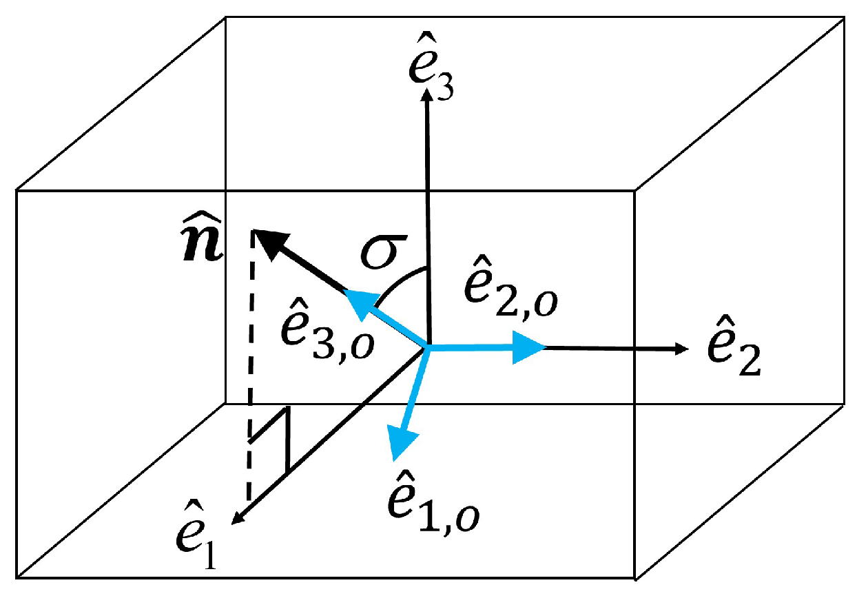 Symmetry 14 02272 g001