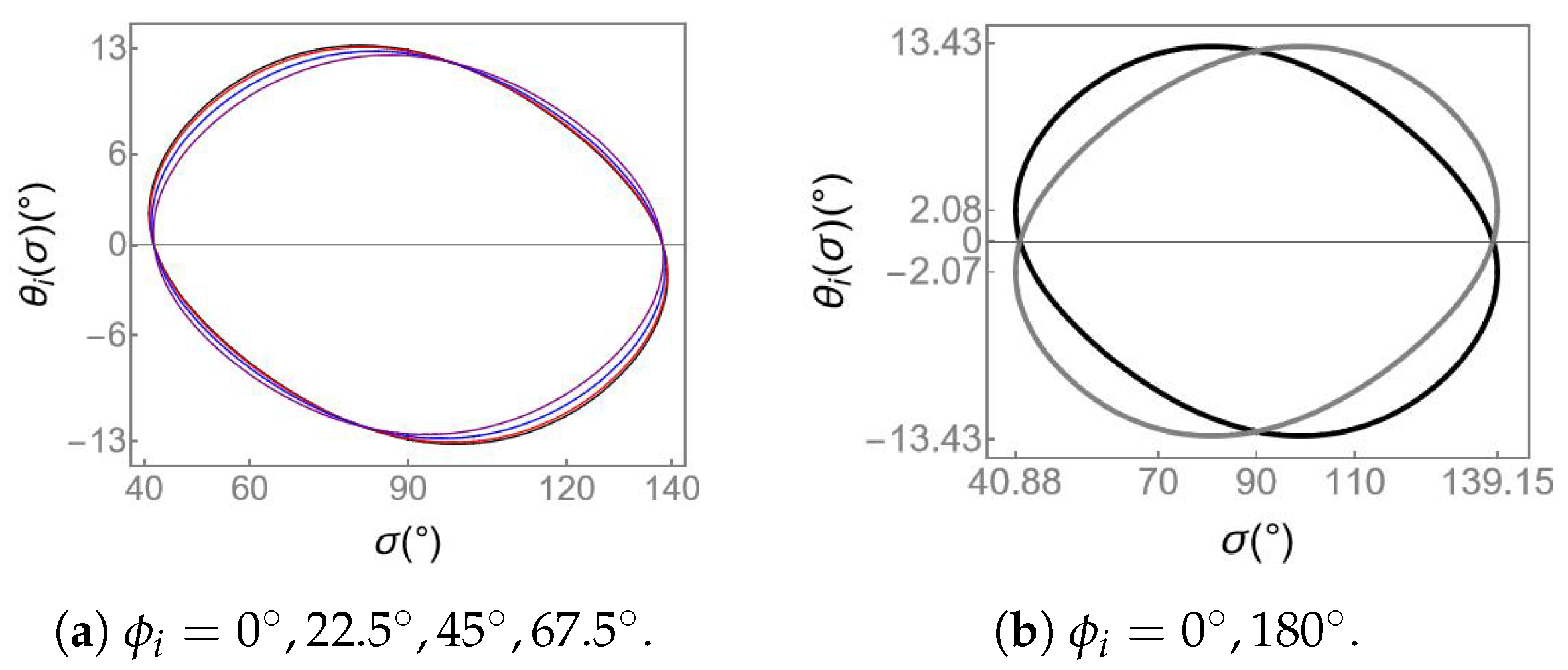 Symmetry 14 02272 g005