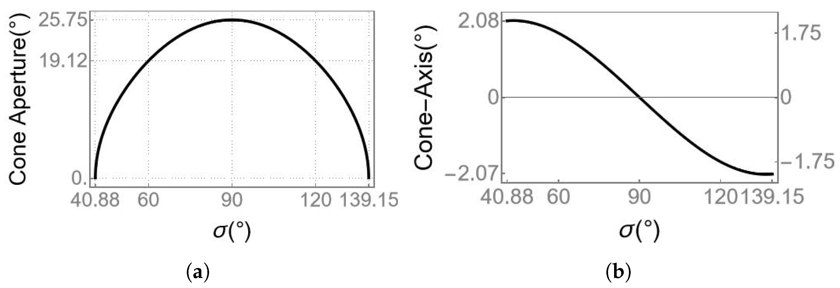 Symmetry 14 02272 g006