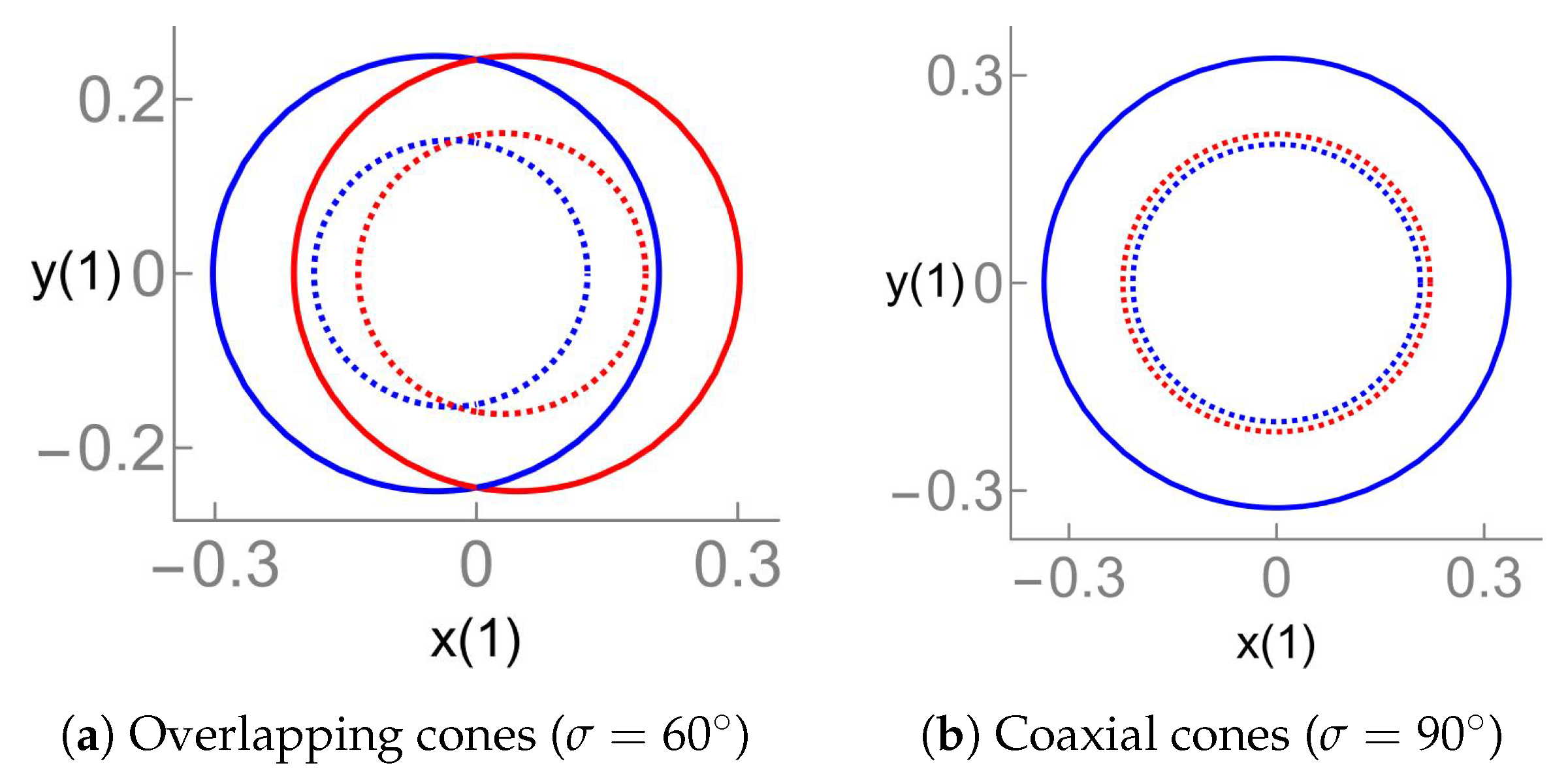 Symmetry 14 02272 g011