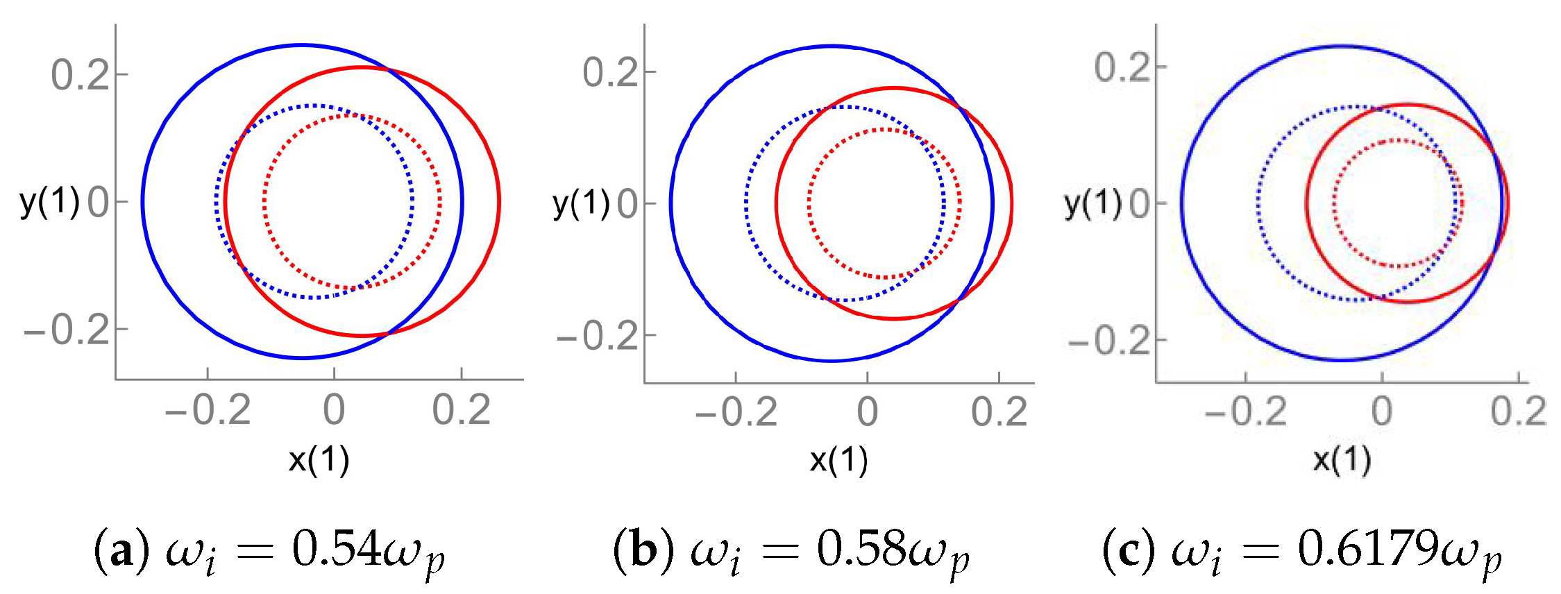 Symmetry 14 02272 g014