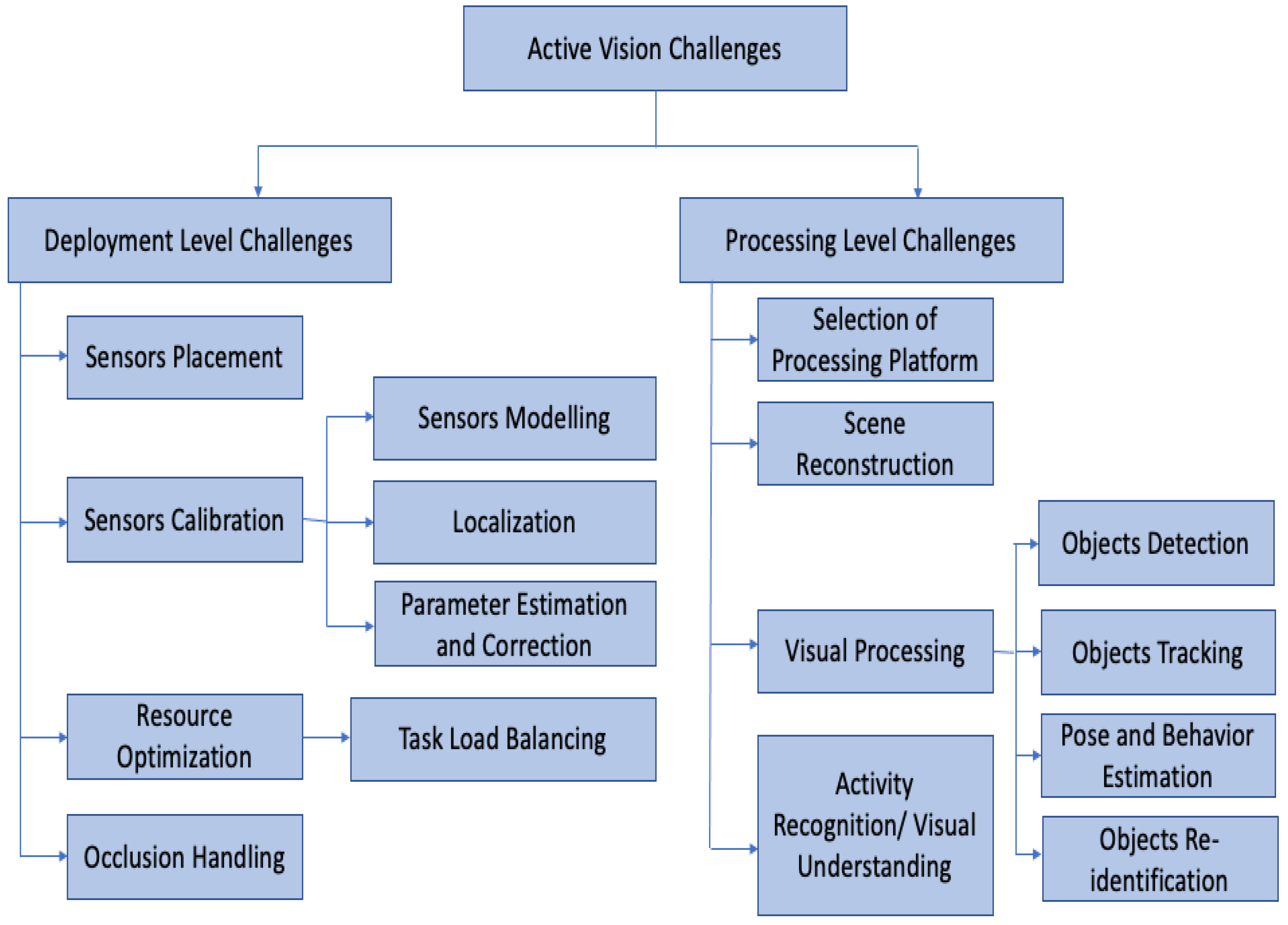 Symmetry 14 02281 g002 Symmetry 14 02281 g002