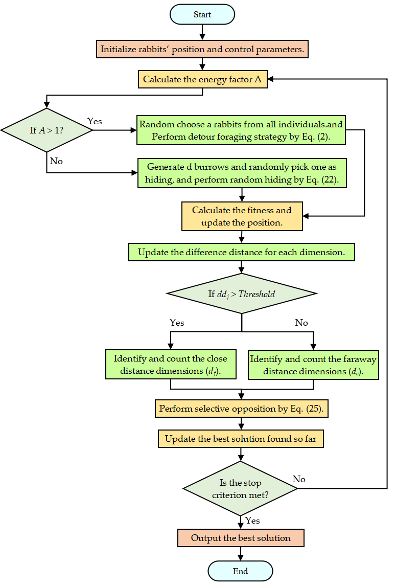 Symmetry 14 02282 g005