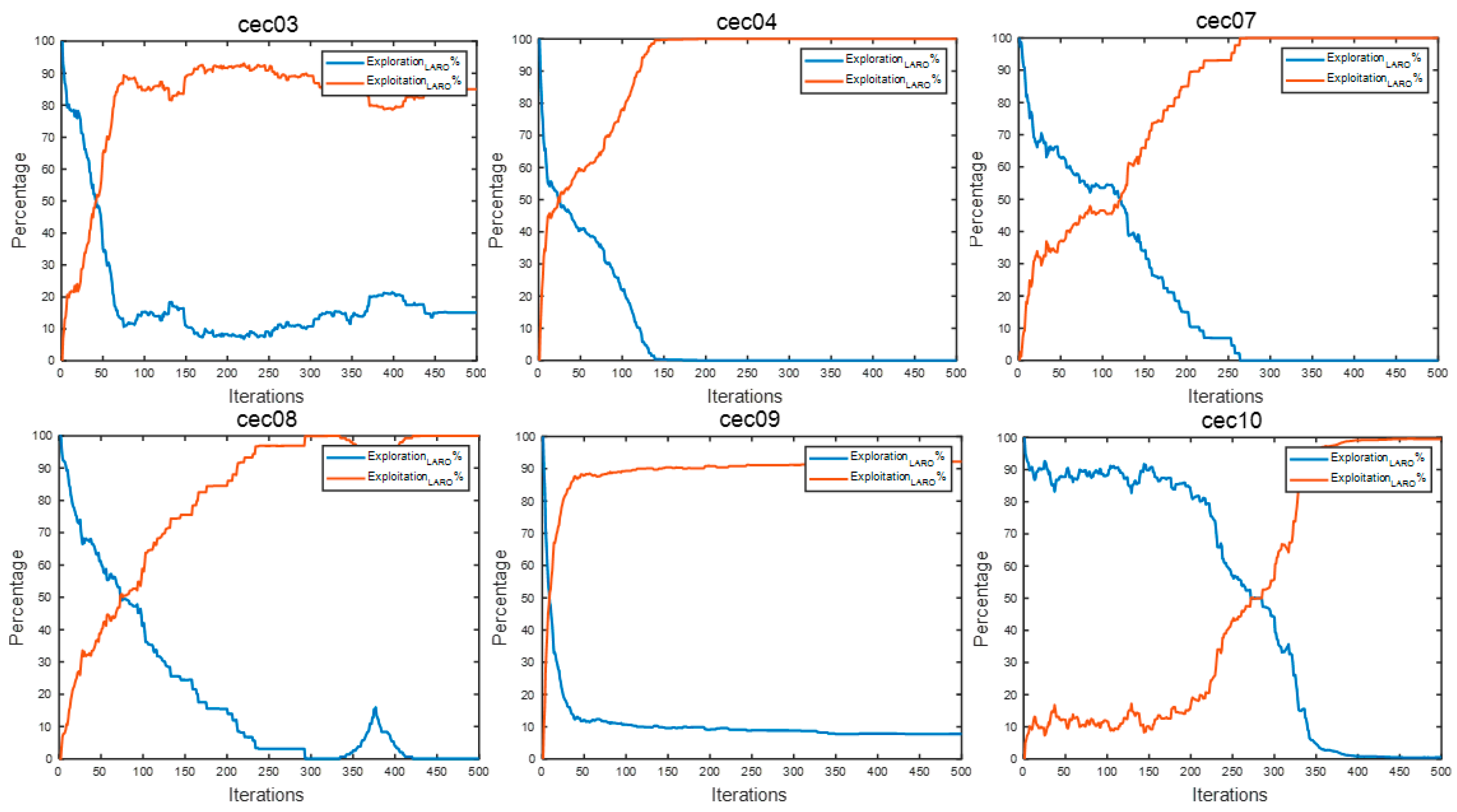 Symmetry 14 02282 g006