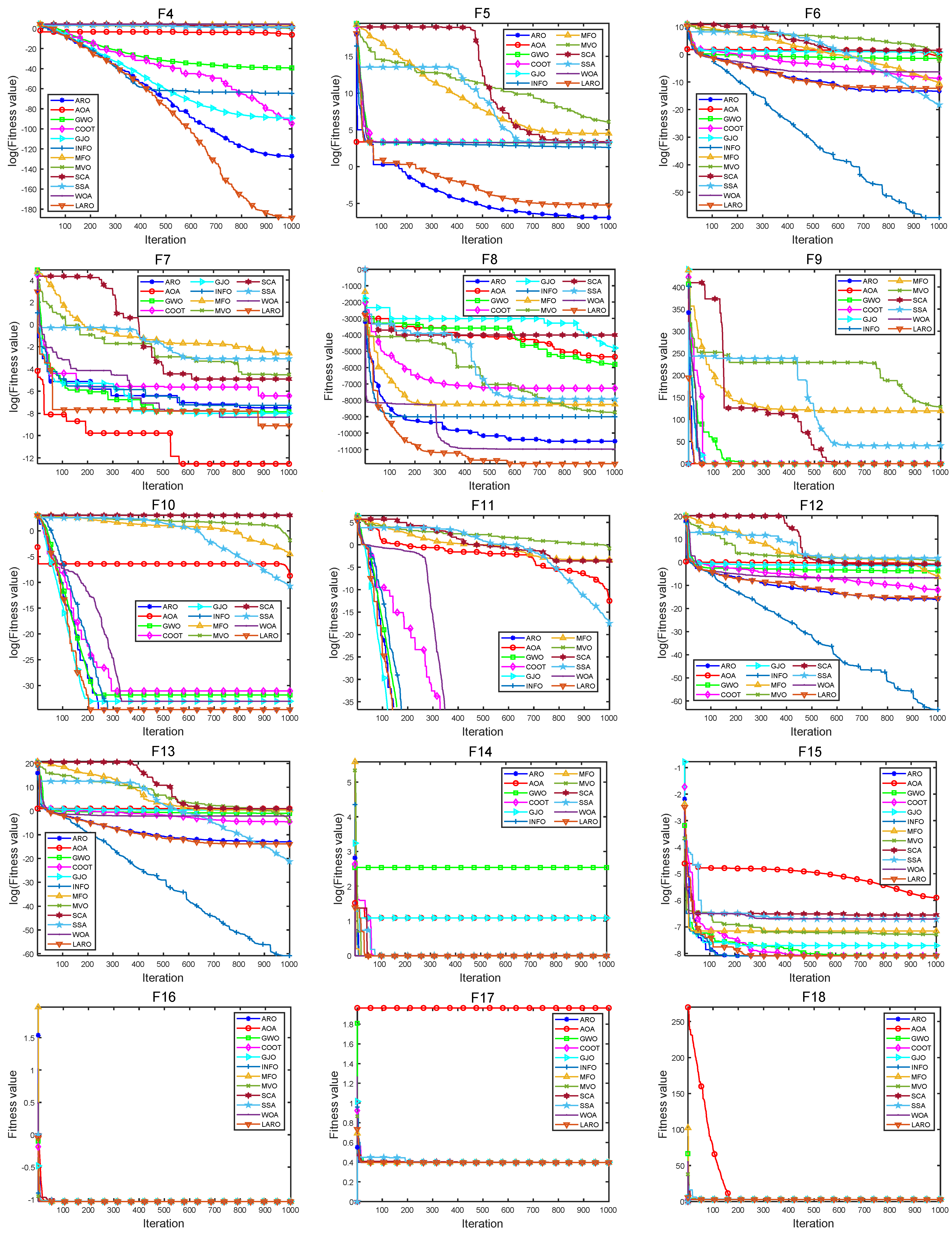 Symmetry 14 02282 g009b