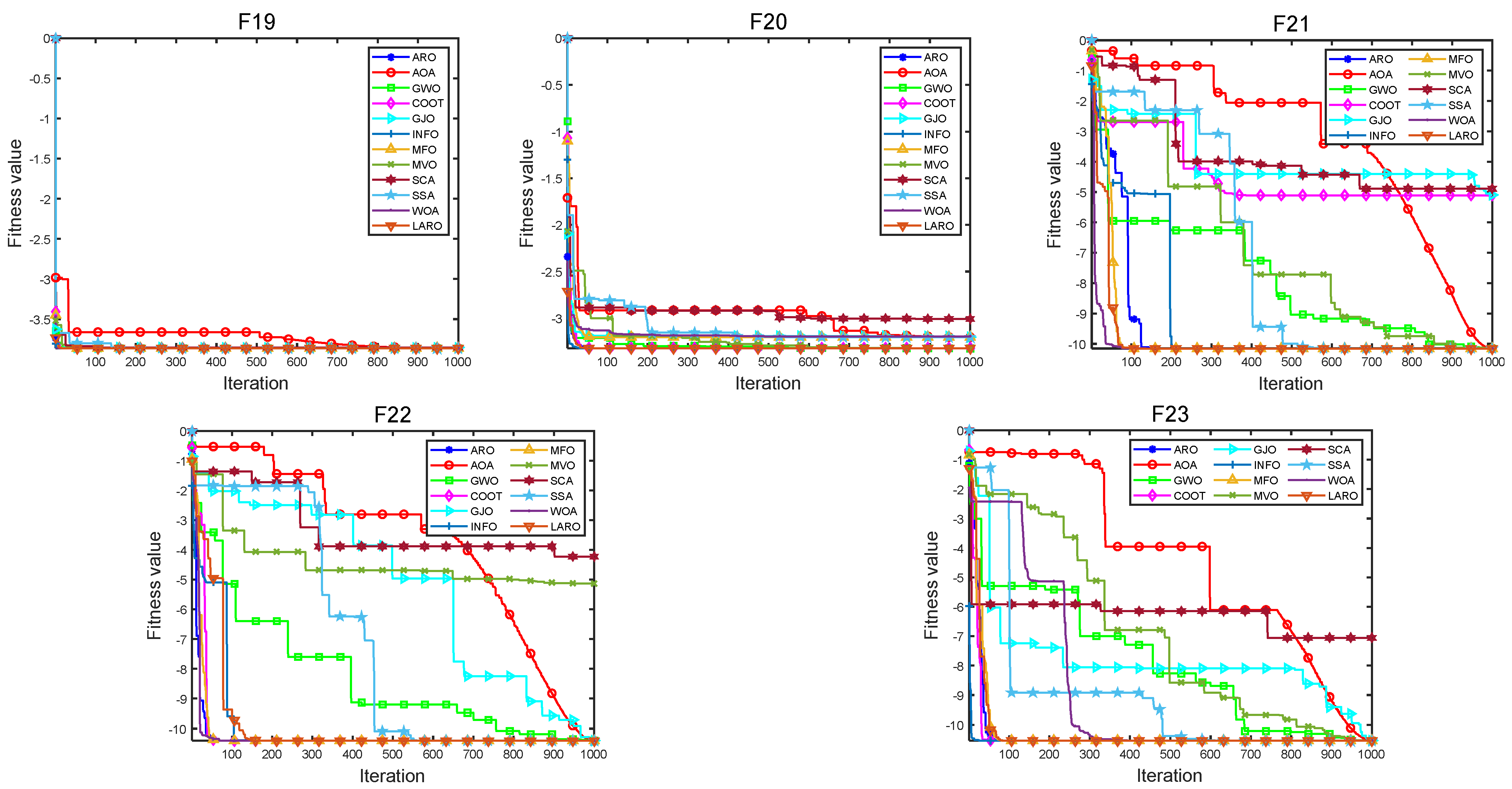 Symmetry 14 02282 g009c