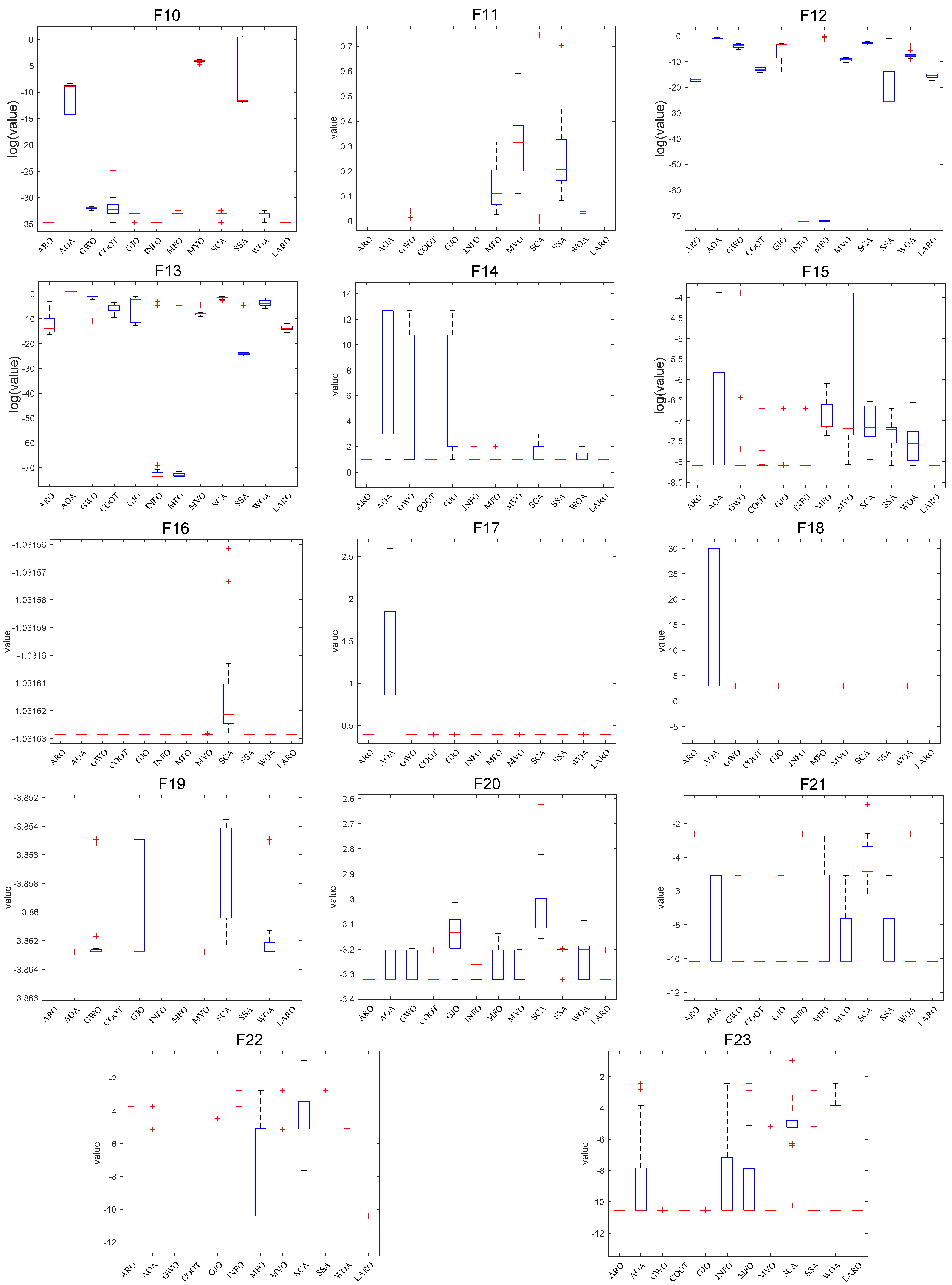 Symmetry 14 02282 g010b