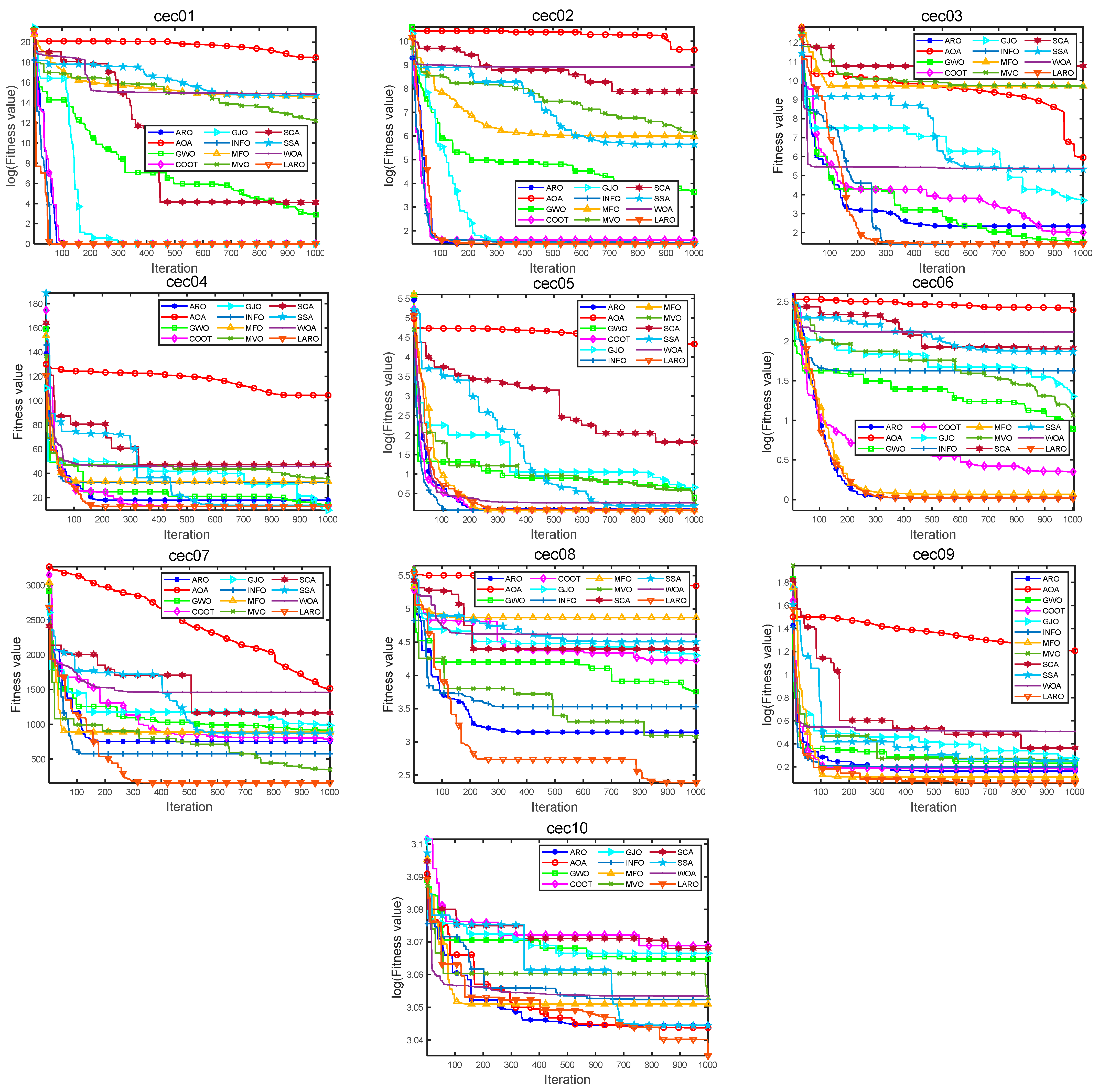 Symmetry 14 02282 g011