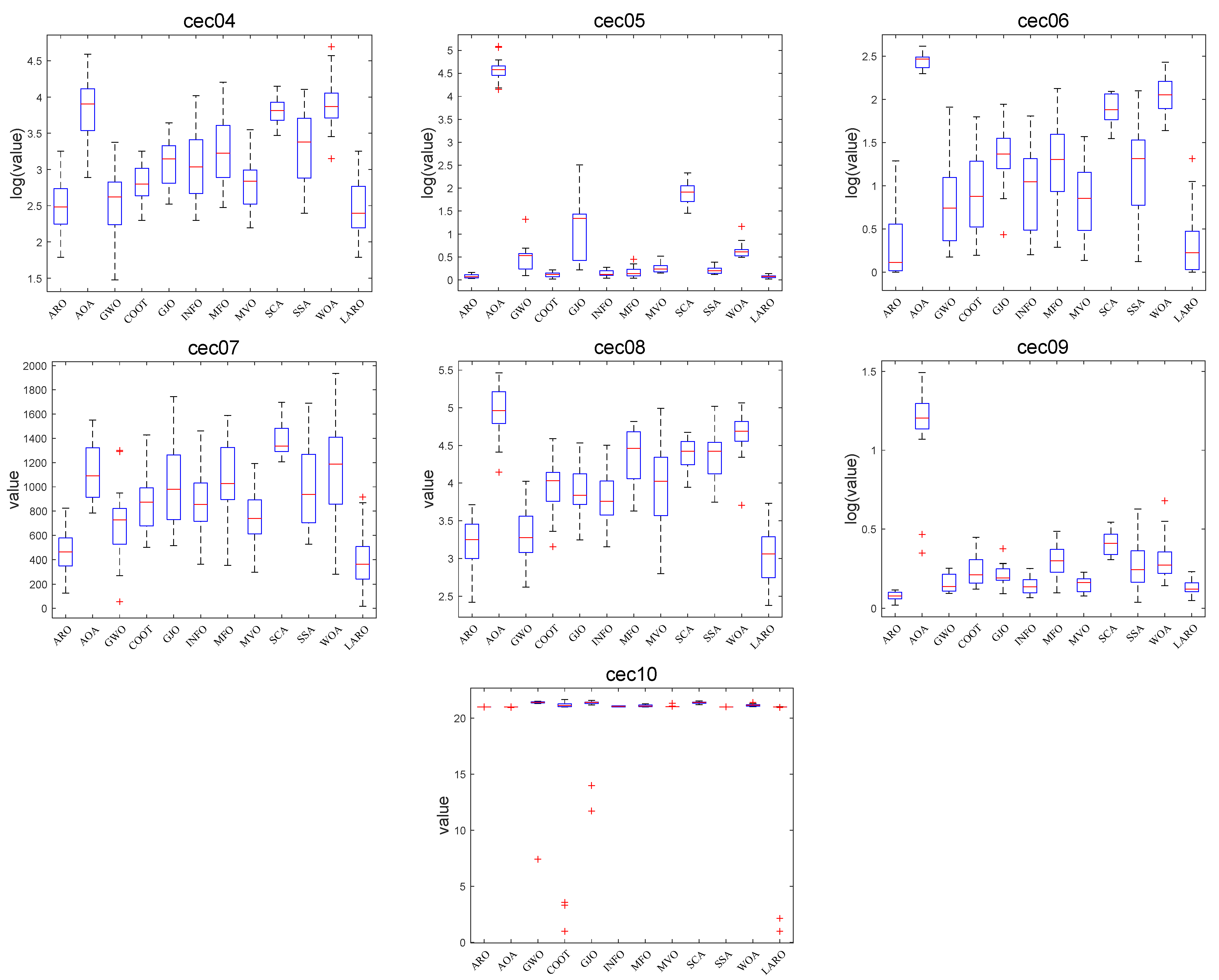 Symmetry 14 02282 g012b