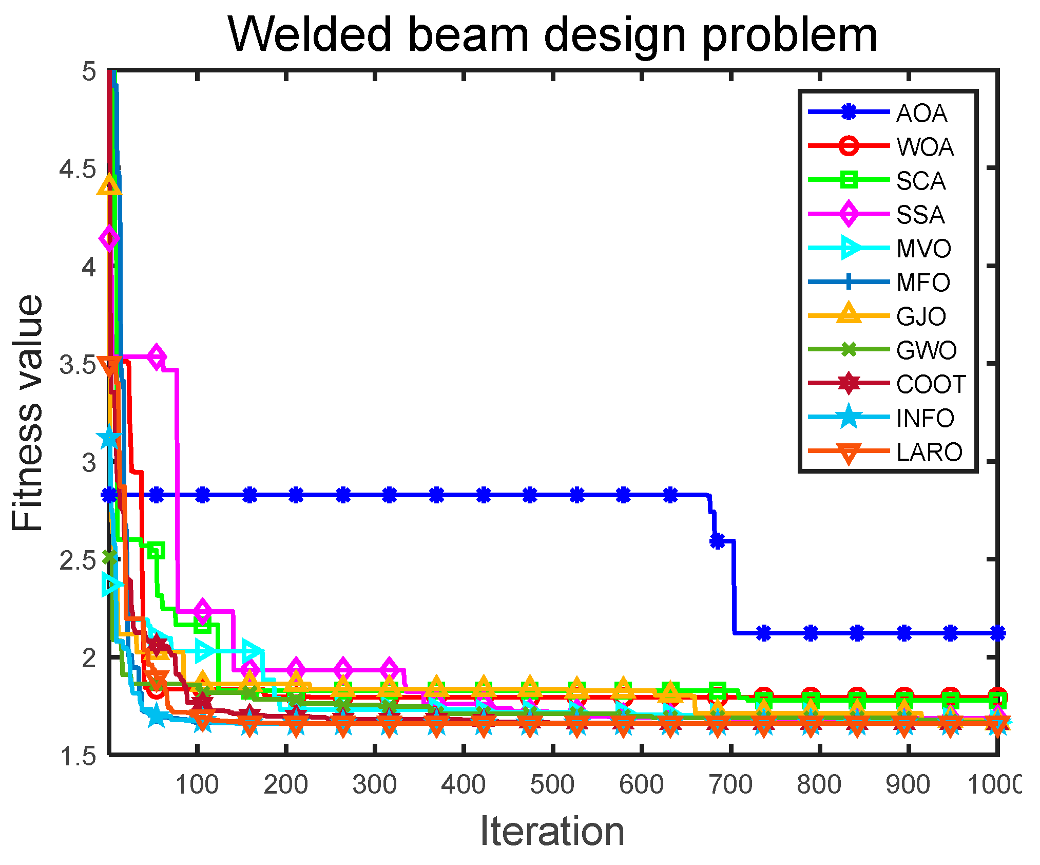 Symmetry 14 02282 g015