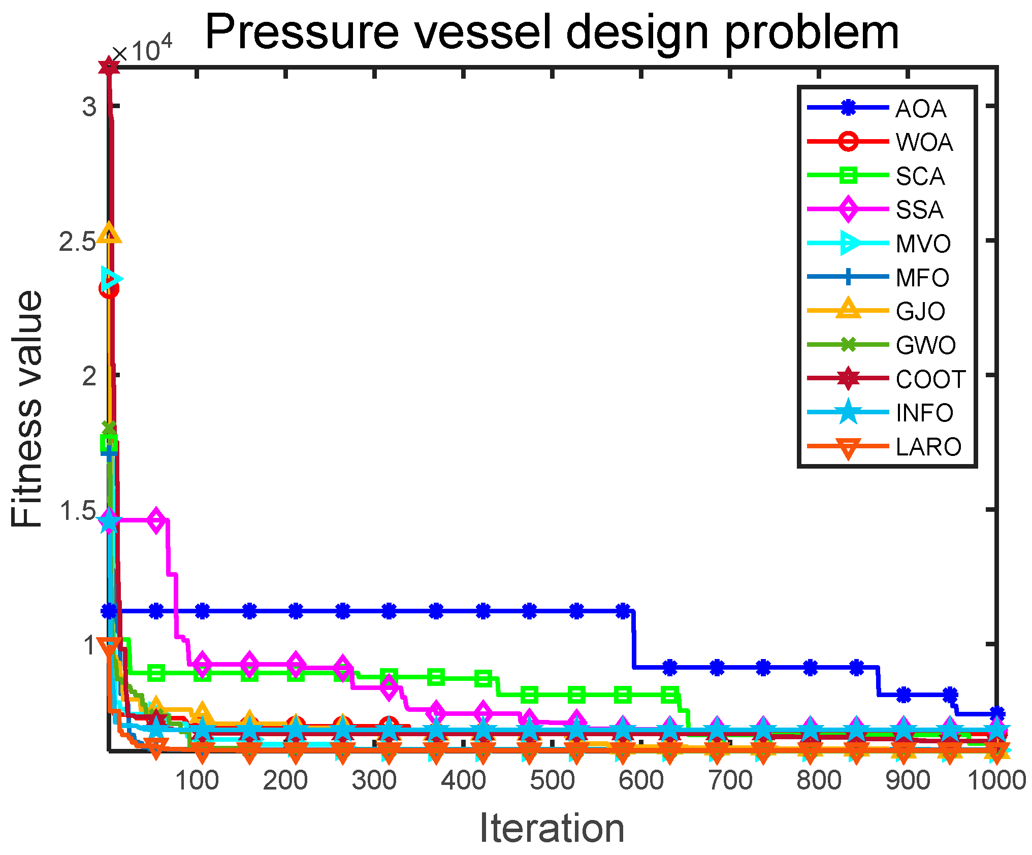Symmetry 14 02282 g017