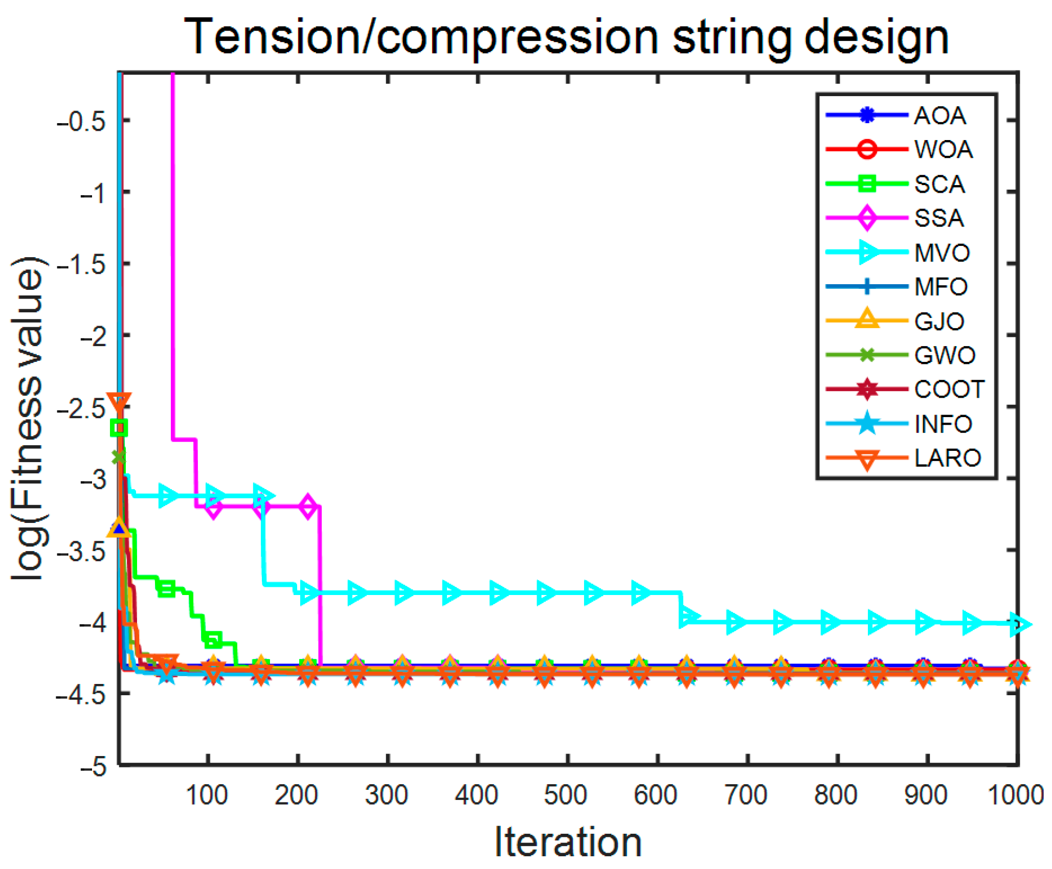 Symmetry 14 02282 g019
