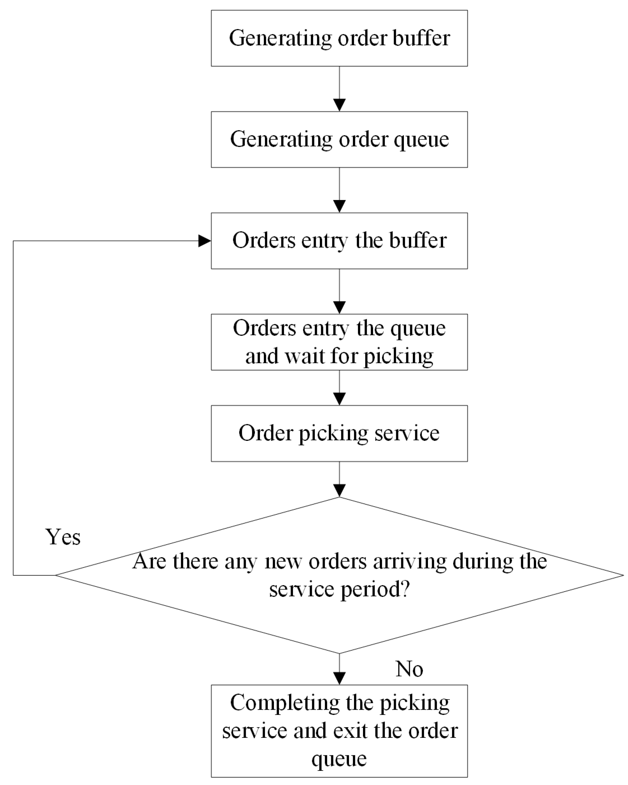 Symmetry 14 02283 g003