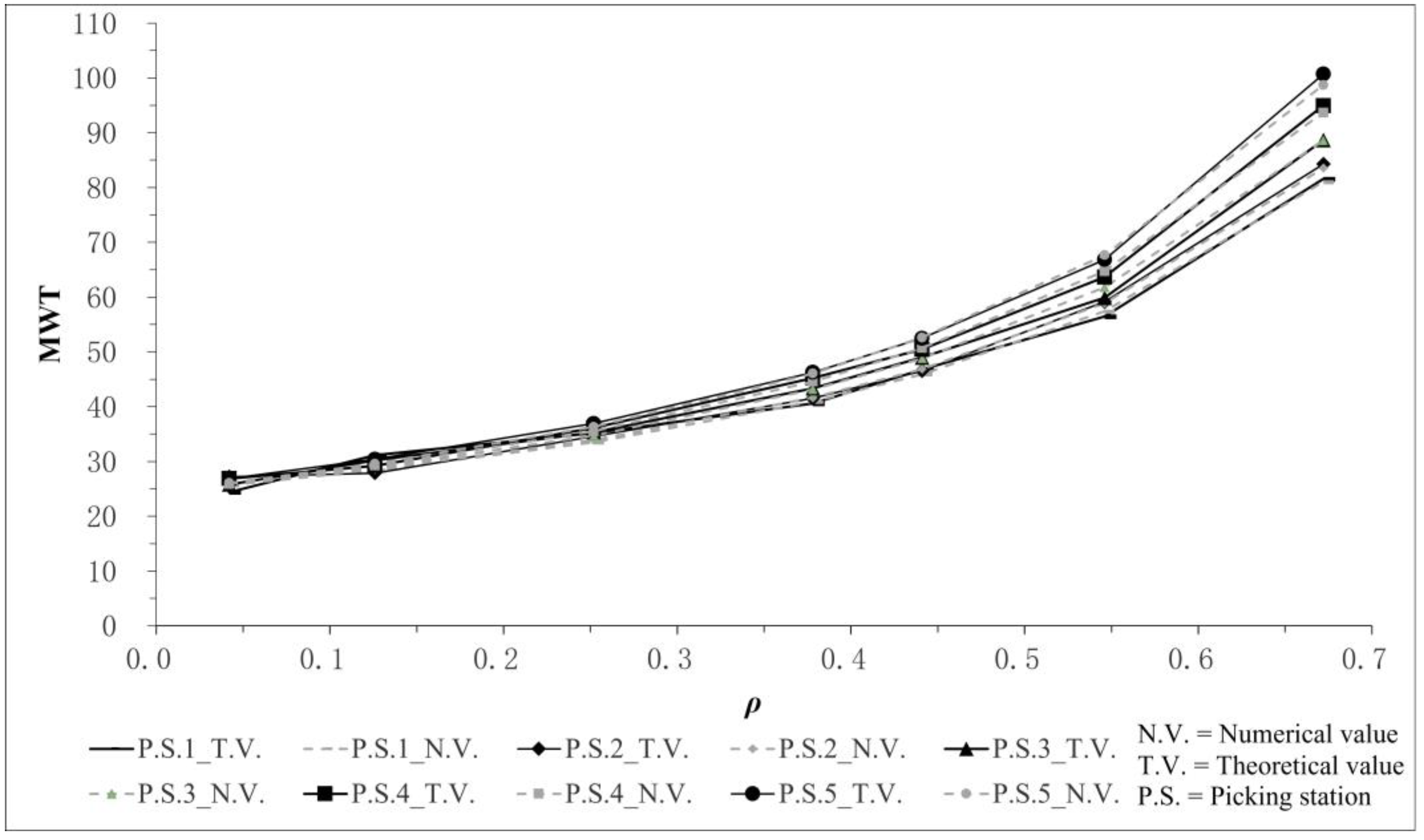 Symmetry 14 02283 g005