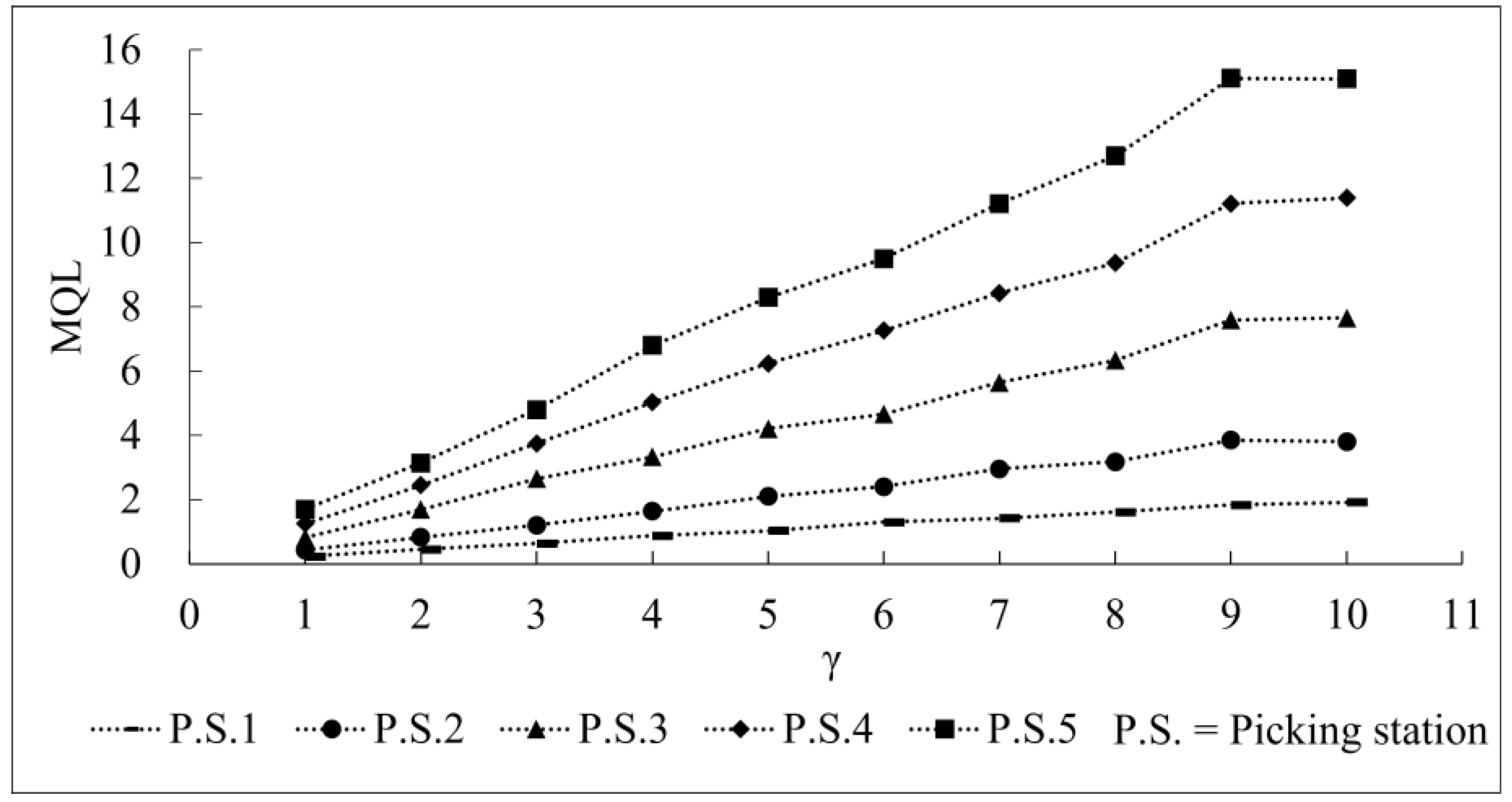 Symmetry 14 02283 g008