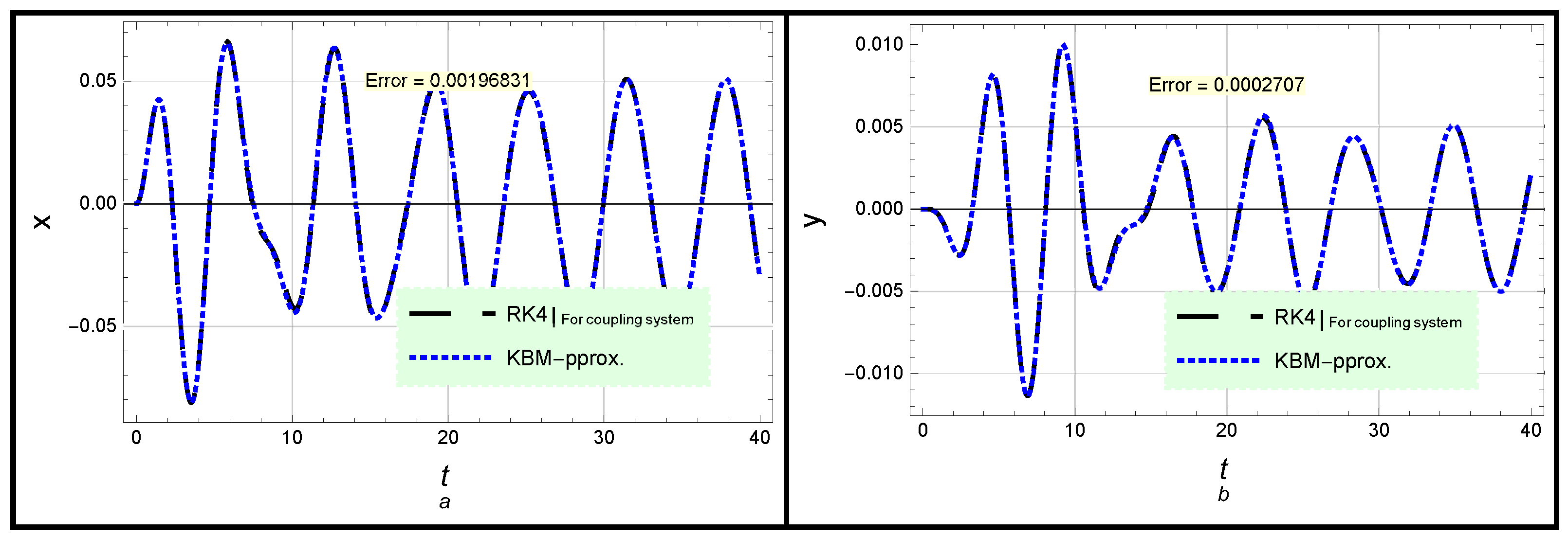 Symmetry 14 02286 g001 Symmetry 14 02286 g001