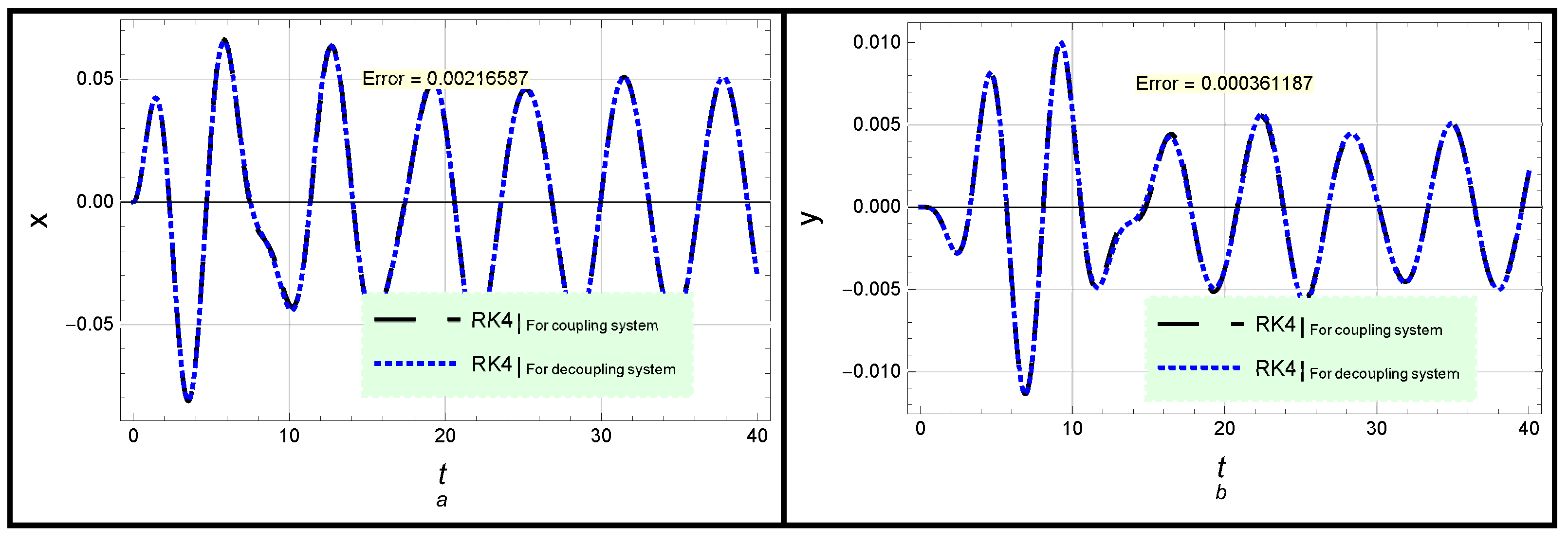 Symmetry 14 02286 g002 Symmetry 14 02286 g002