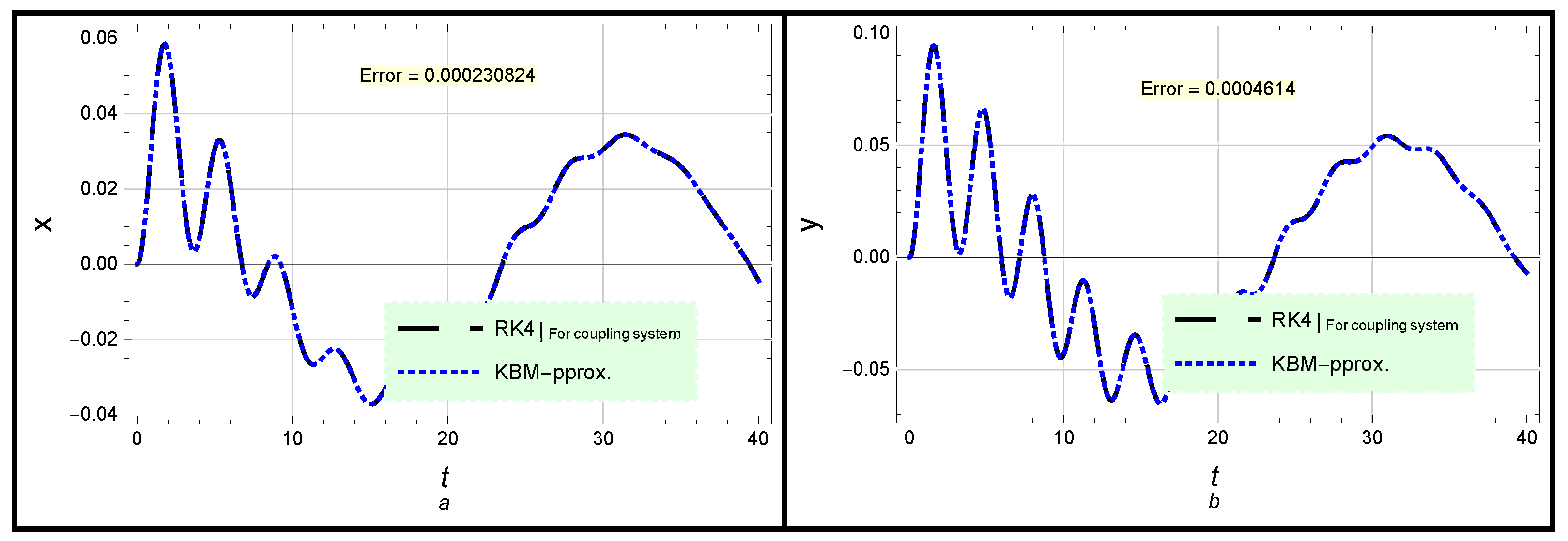 Symmetry 14 02286 g003 Symmetry 14 02286 g003