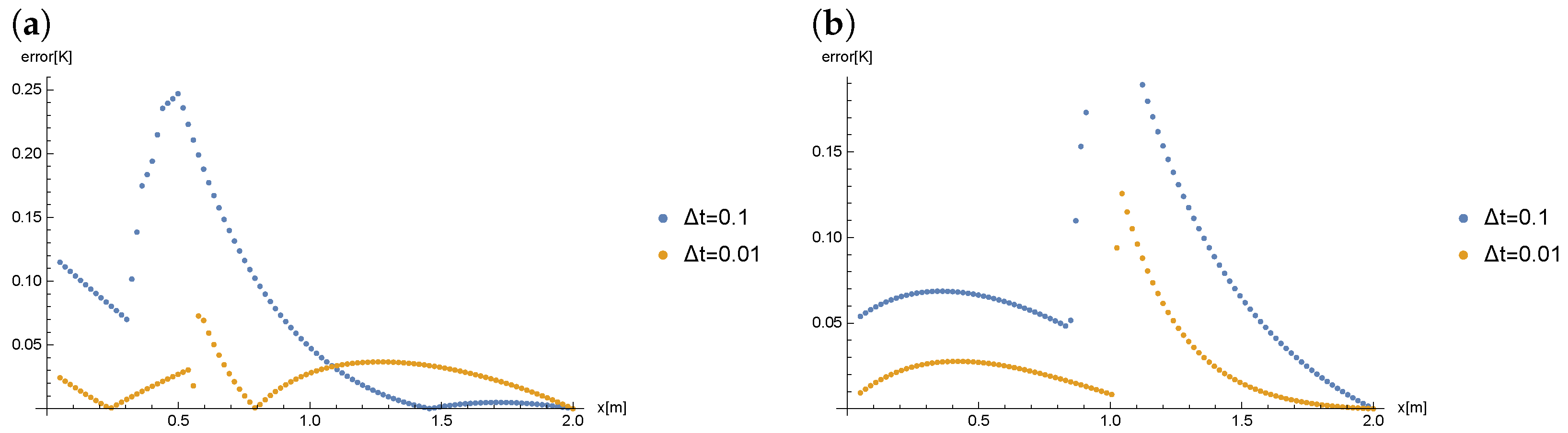 Symmetry 14 02287 g004