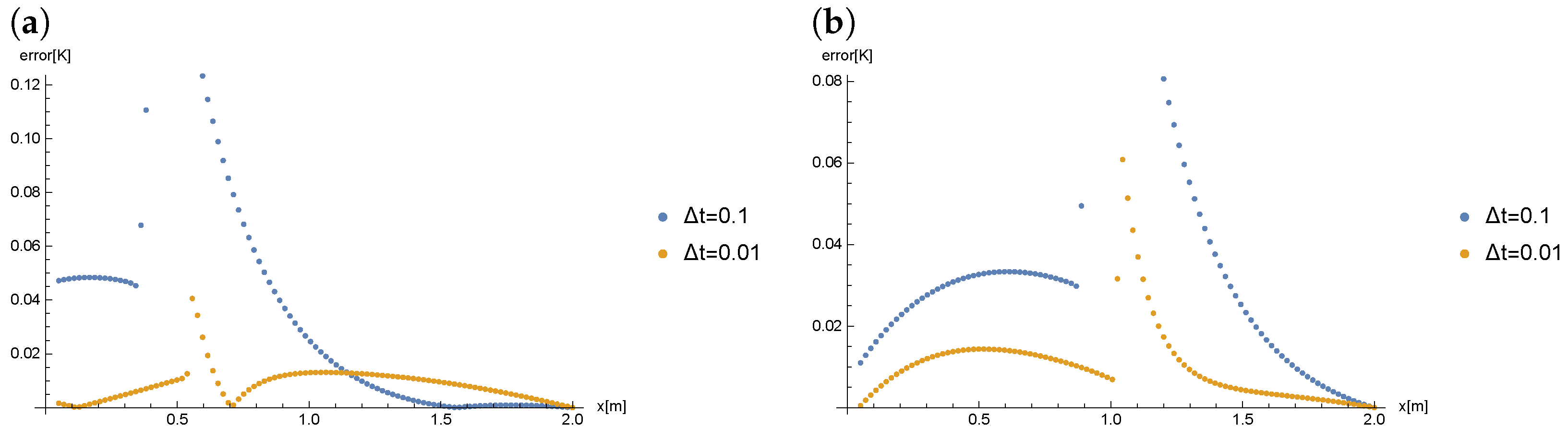 Symmetry 14 02287 g007