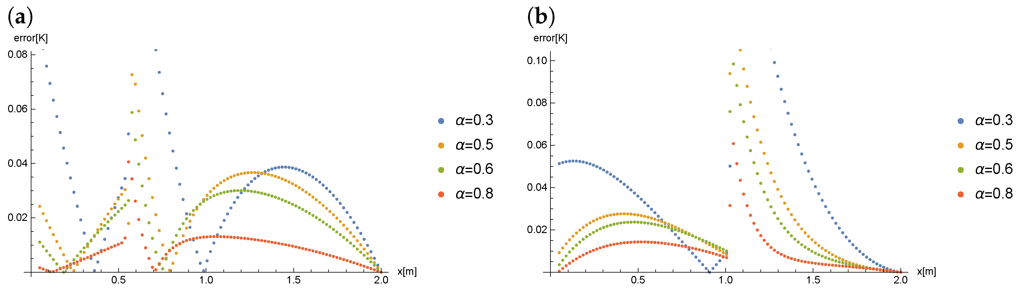 Symmetry 14 02287 g009