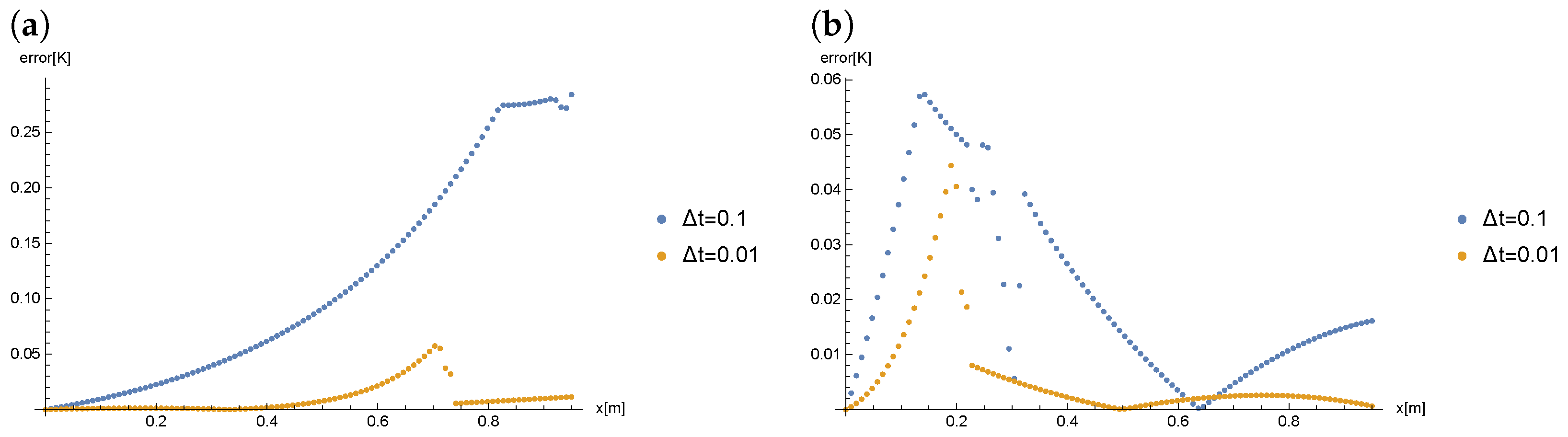 Symmetry 14 02287 g015