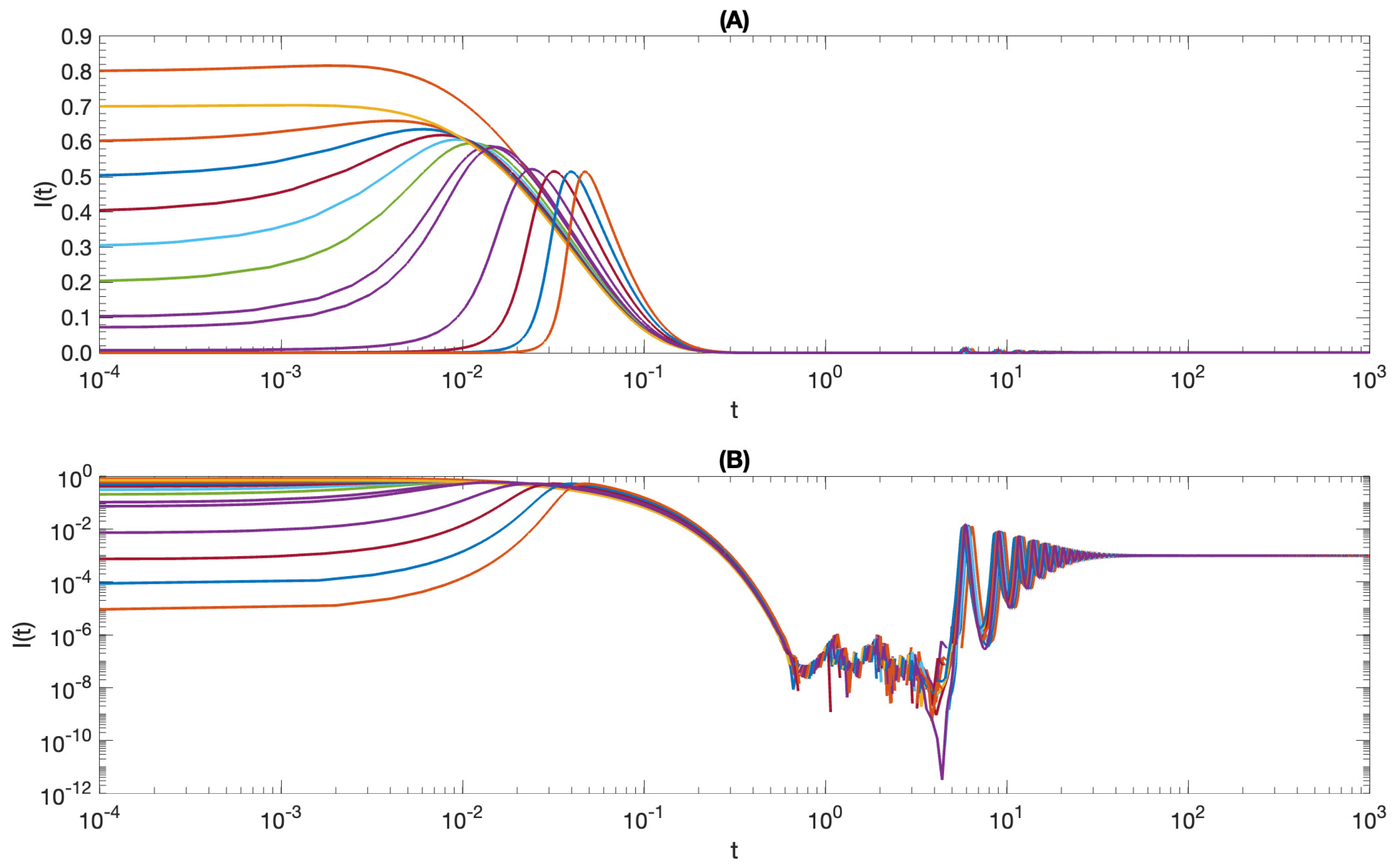 Symmetry 14 02288 g006
