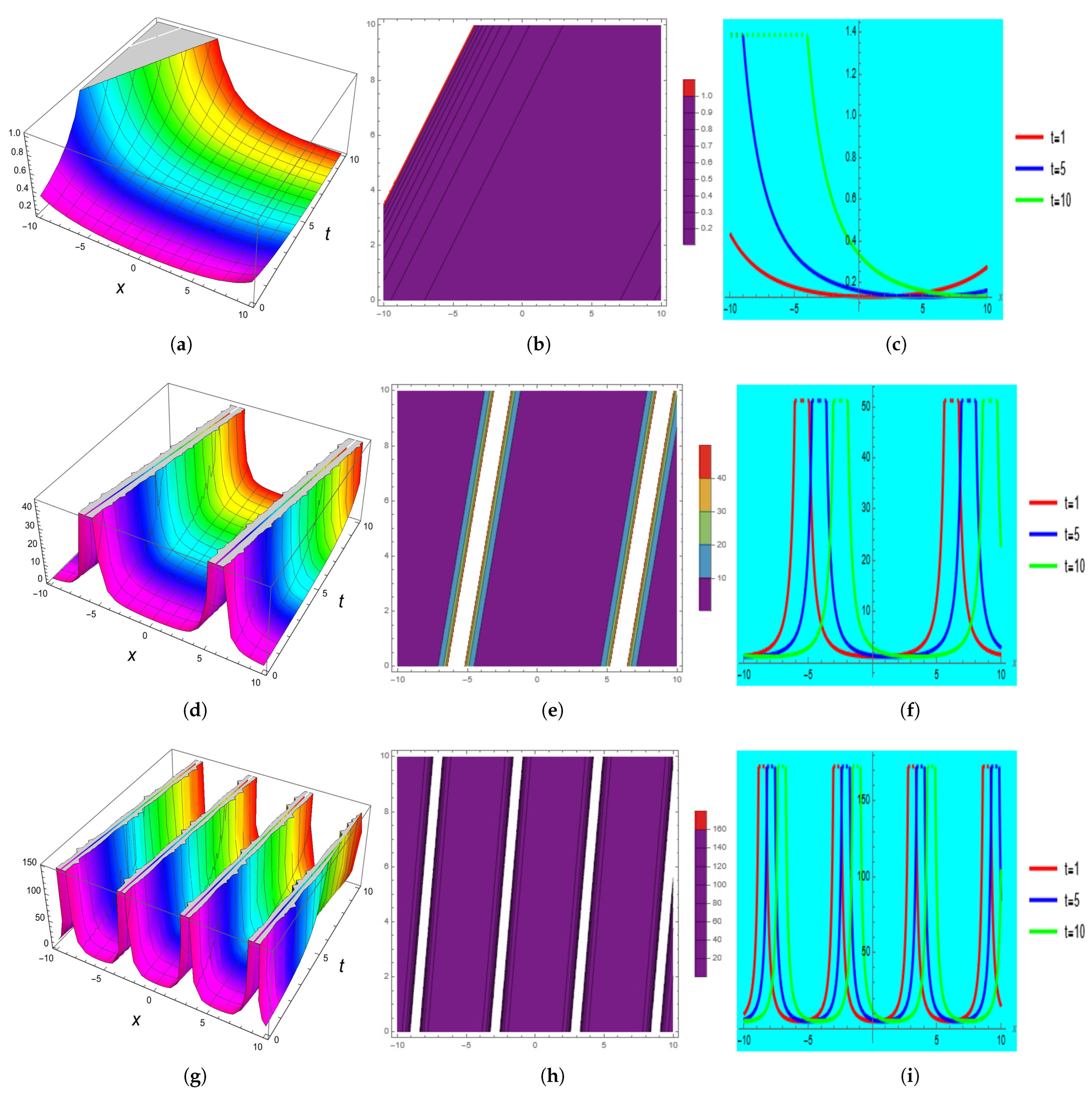 Symmetry 14 02294 g001 Symmetry 14 02294 g001