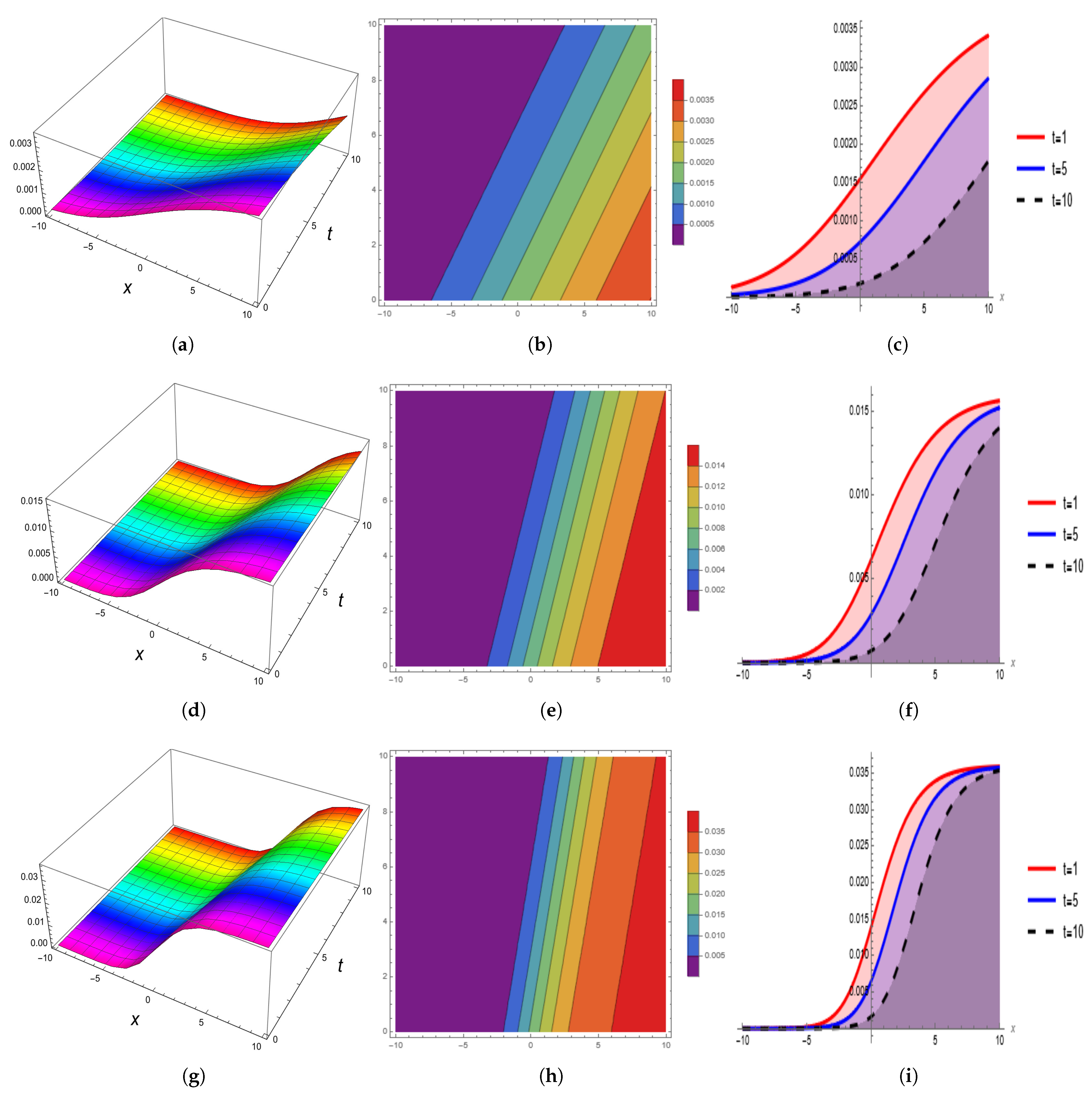 Symmetry 14 02294 g003 Symmetry 14 02294 g003