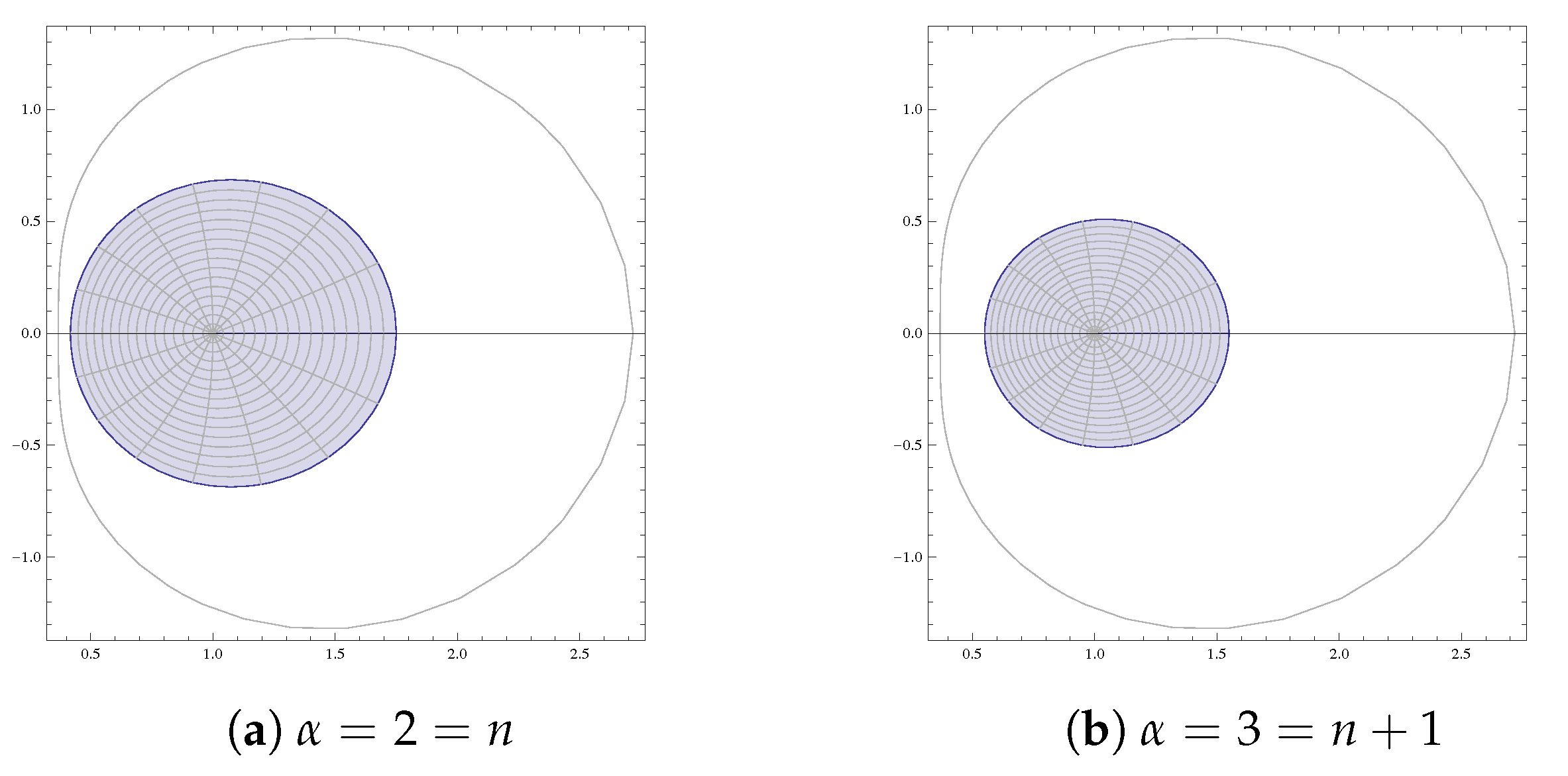 Symmetry 14 02303 g005