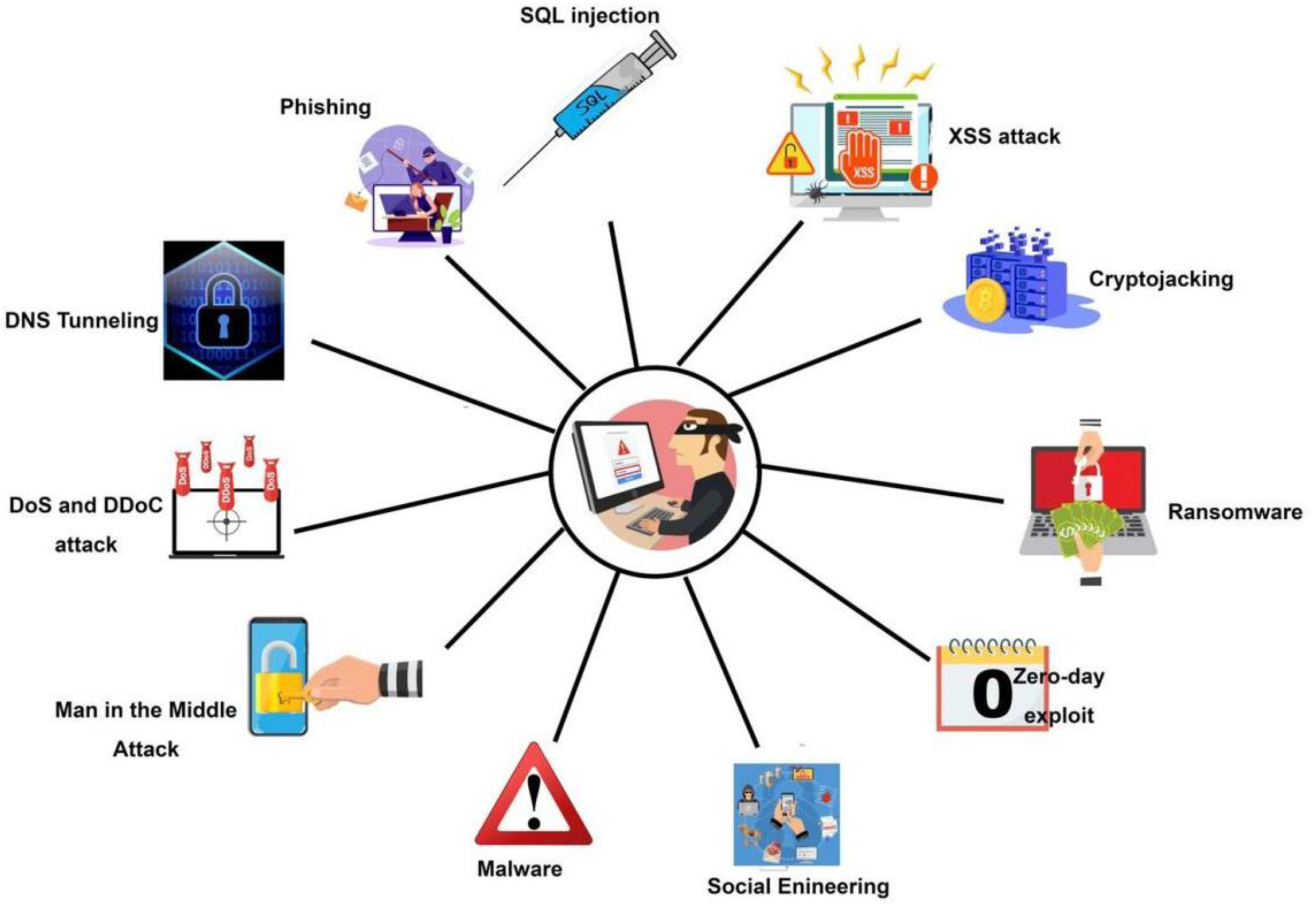 Comparing molecular and computational approaches for detecting