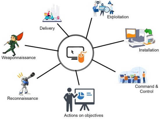 Malware Analysis and Detection Using Machine Learning Algorithms