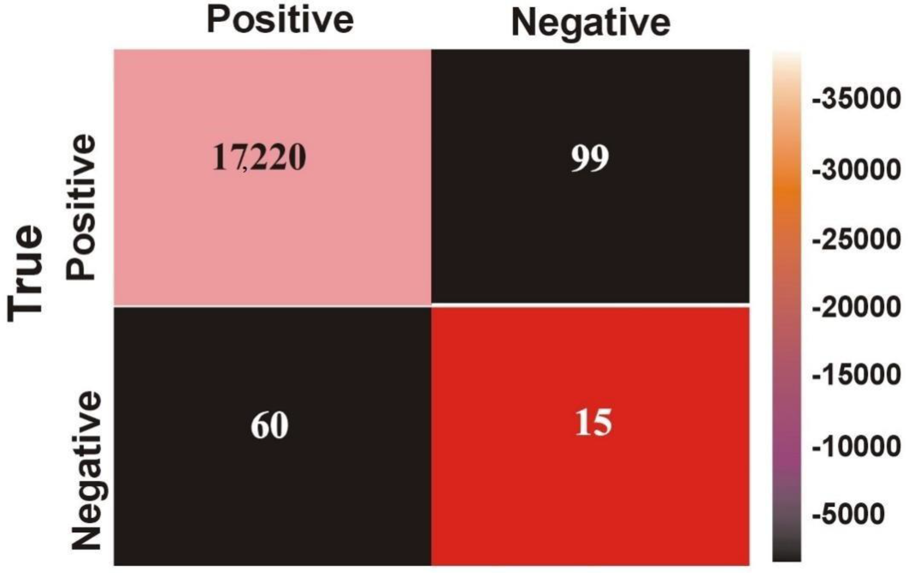Malware Analysis and Detection Using Machine Learning Algorithms