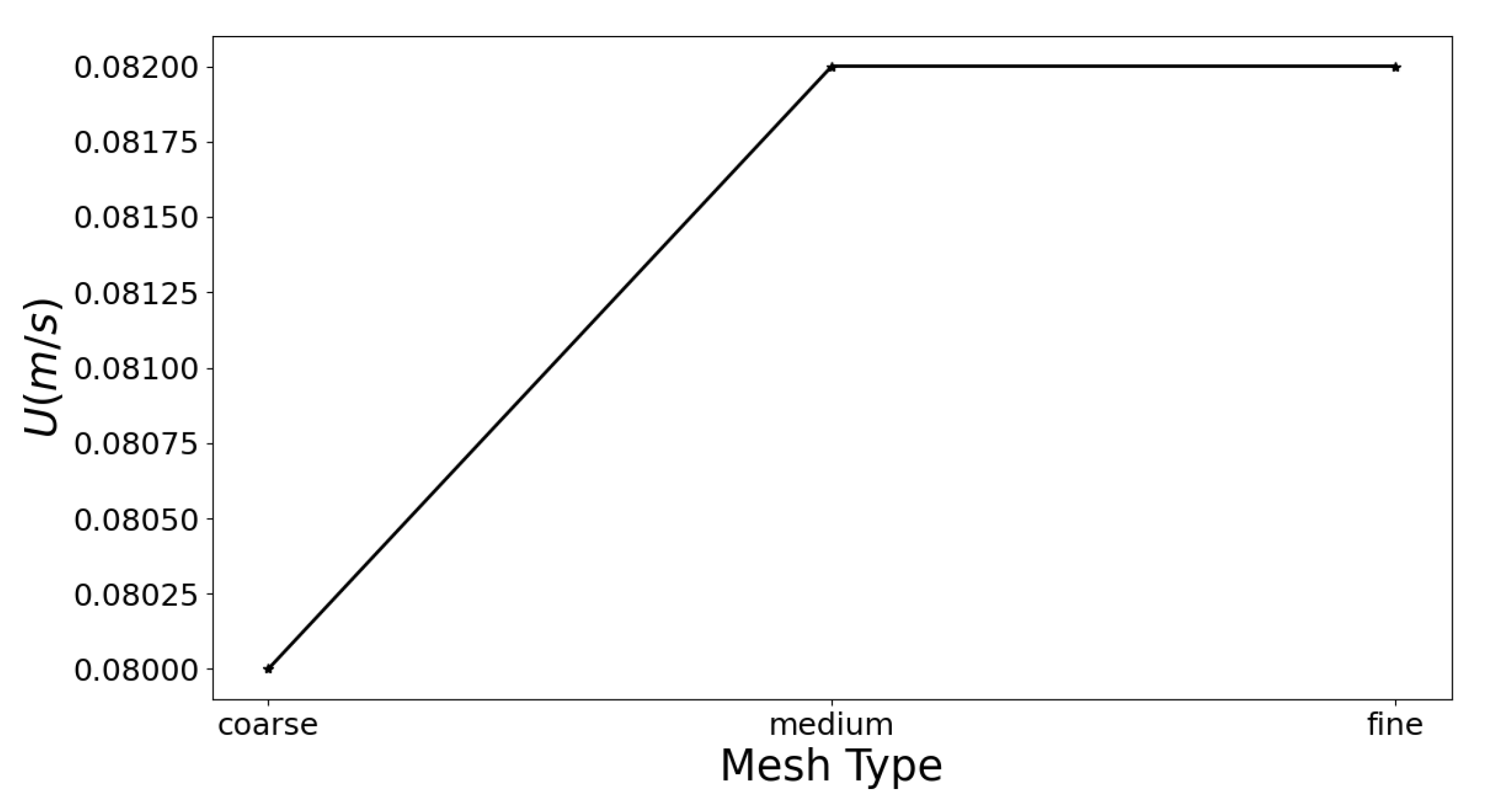 Symmetry 14 02305 g003