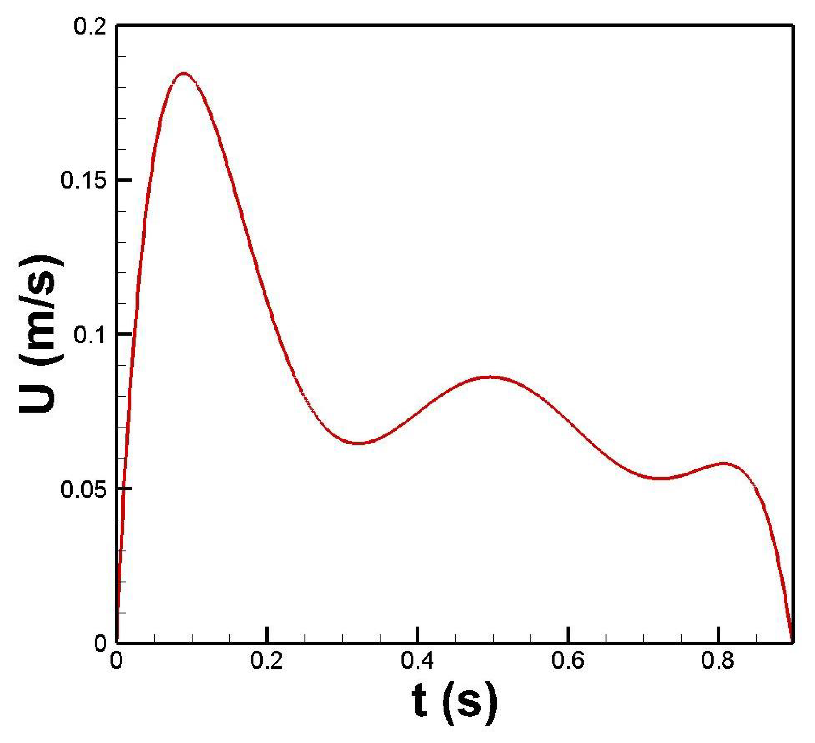 Symmetry 14 02305 g005