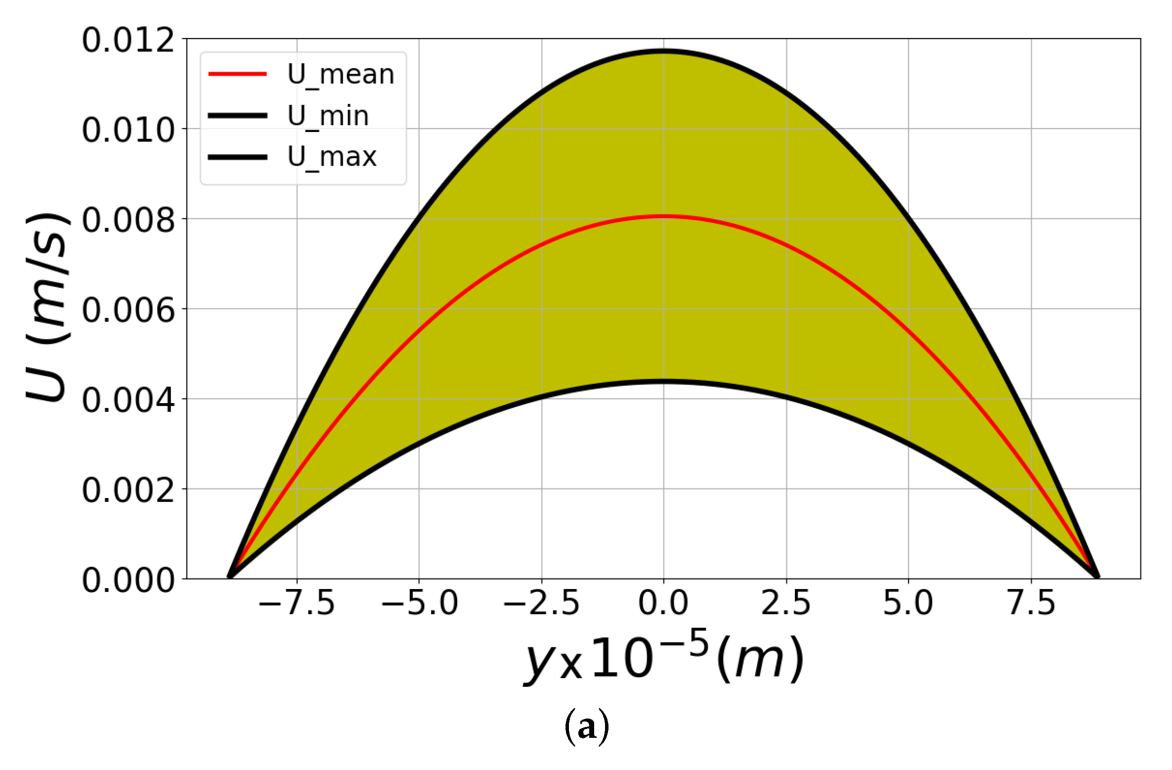 Symmetry 14 02305 g008a