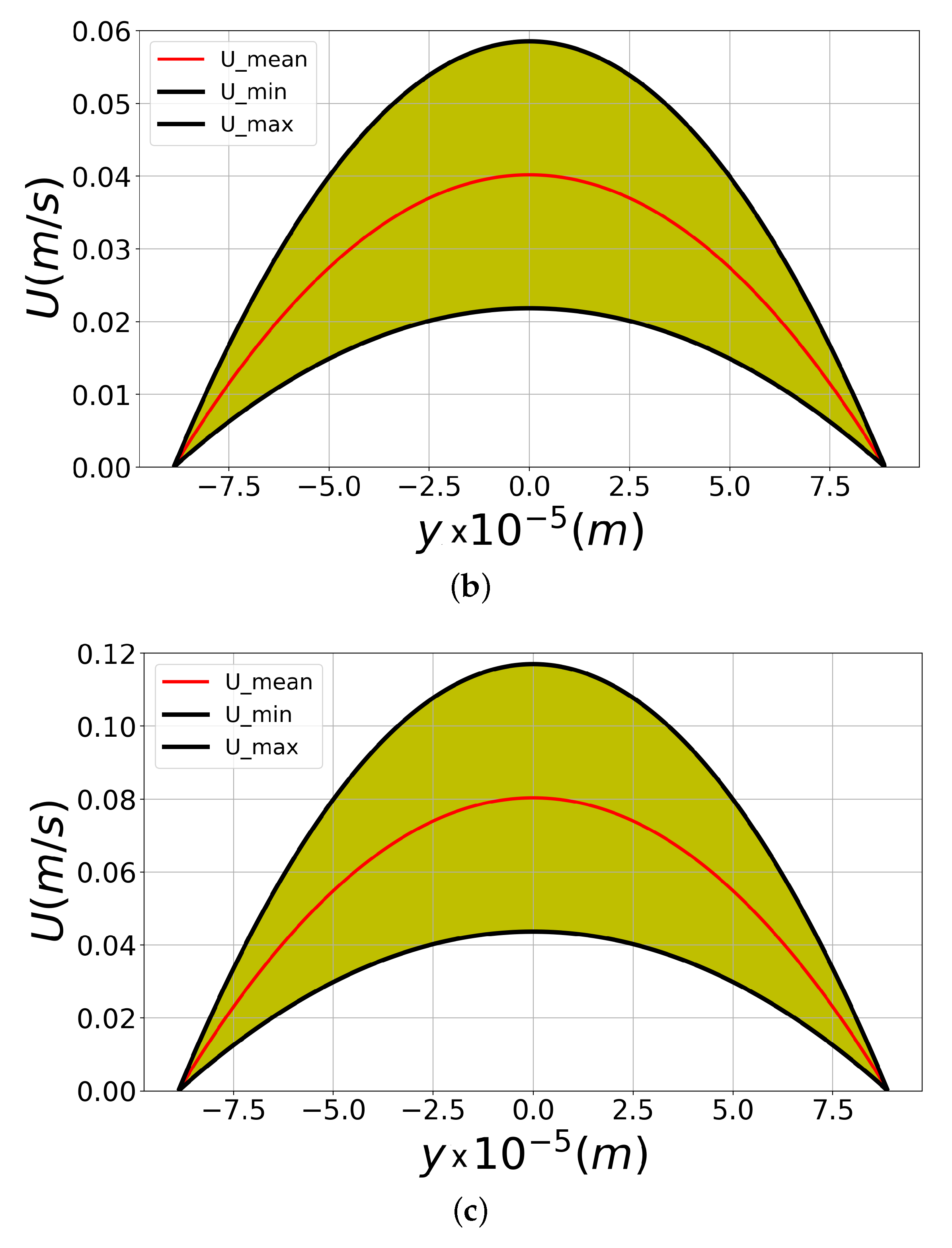 Symmetry 14 02305 g008b