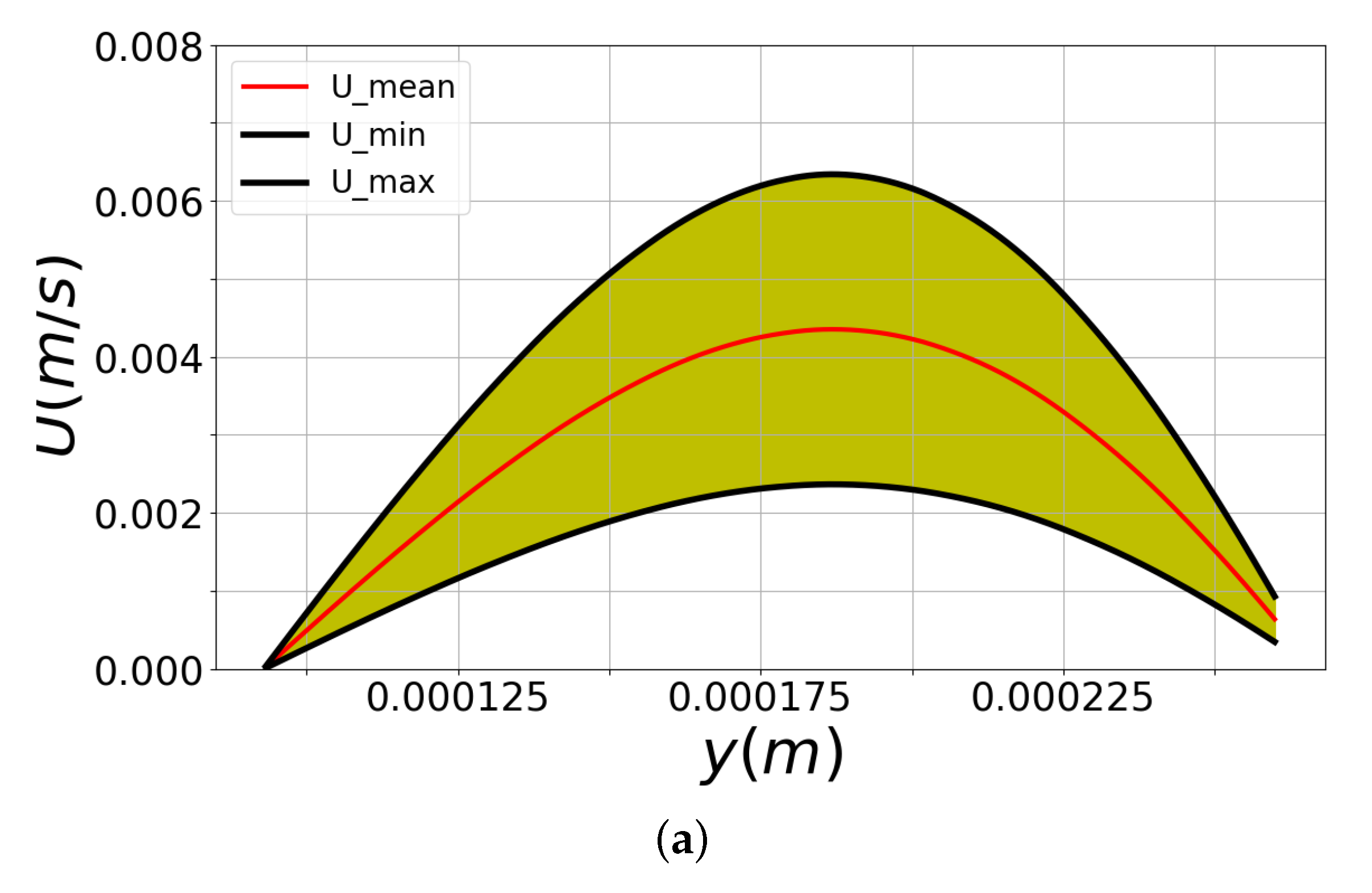 Symmetry 14 02305 g010a